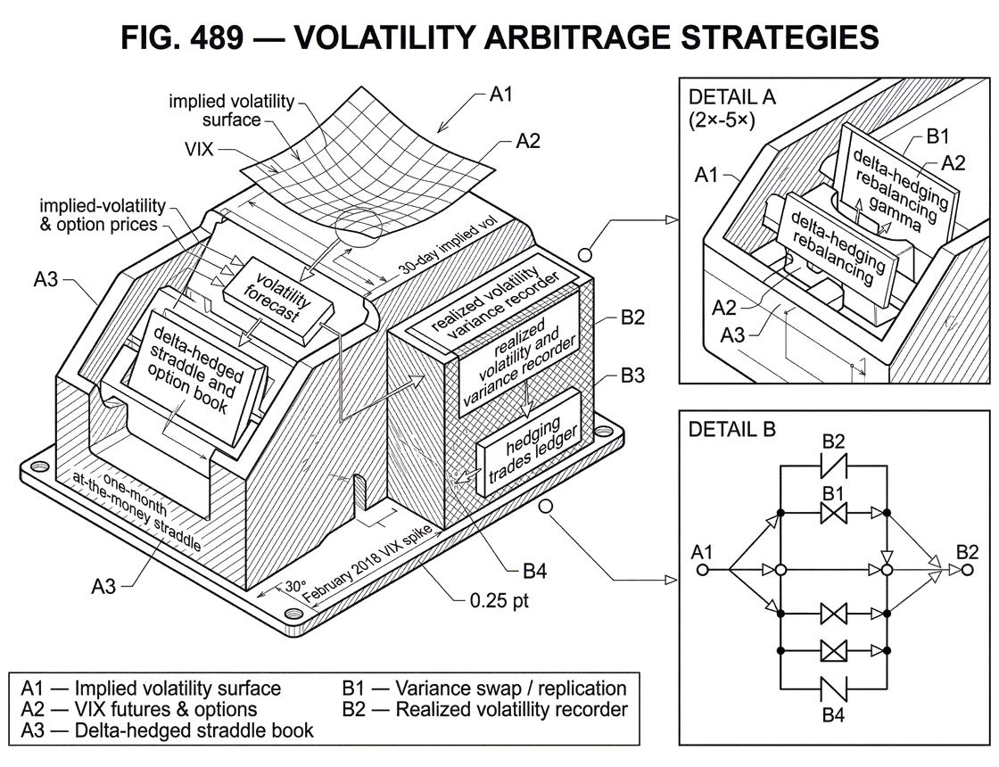 What Are Volatility Arbitrage Strategies?