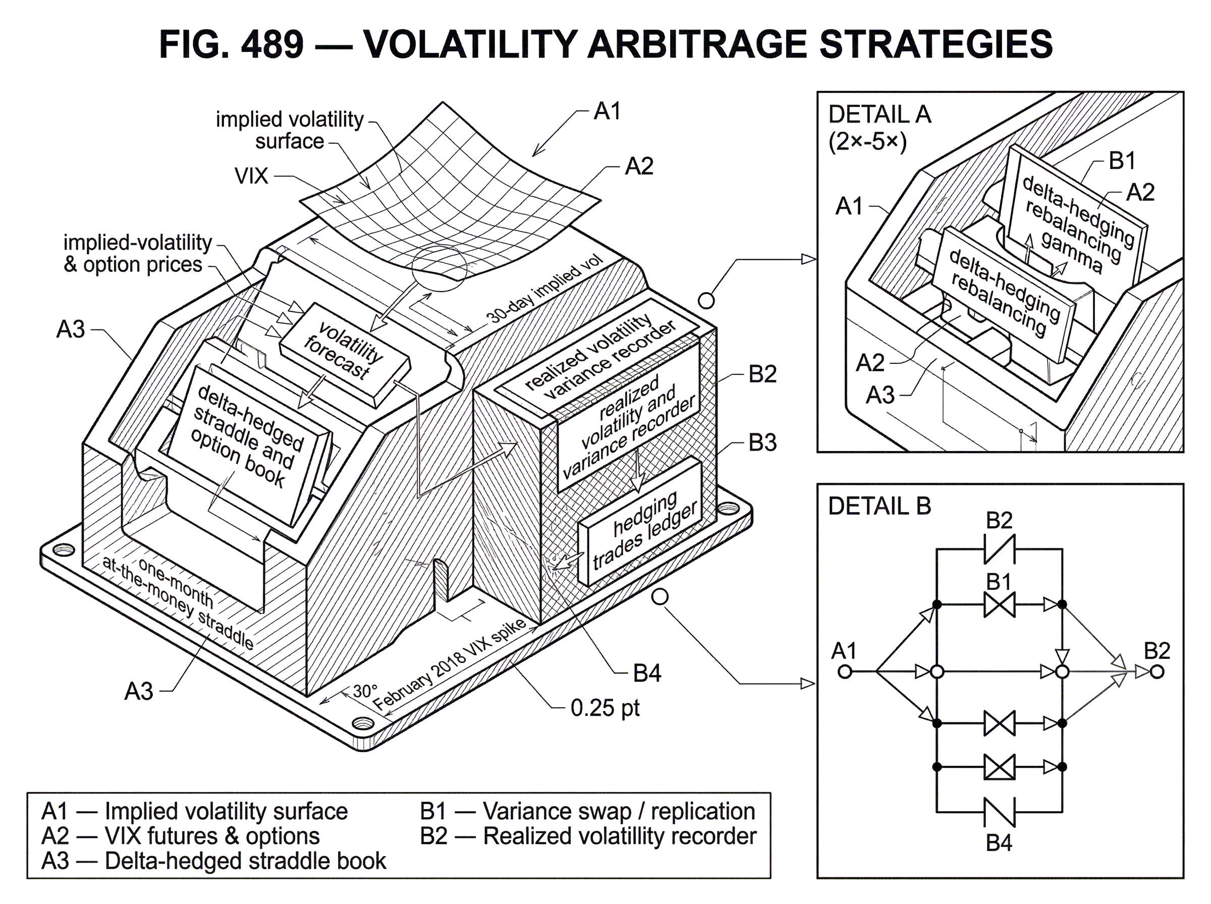 What Are Volatility Arbitrage Strategies? hero image