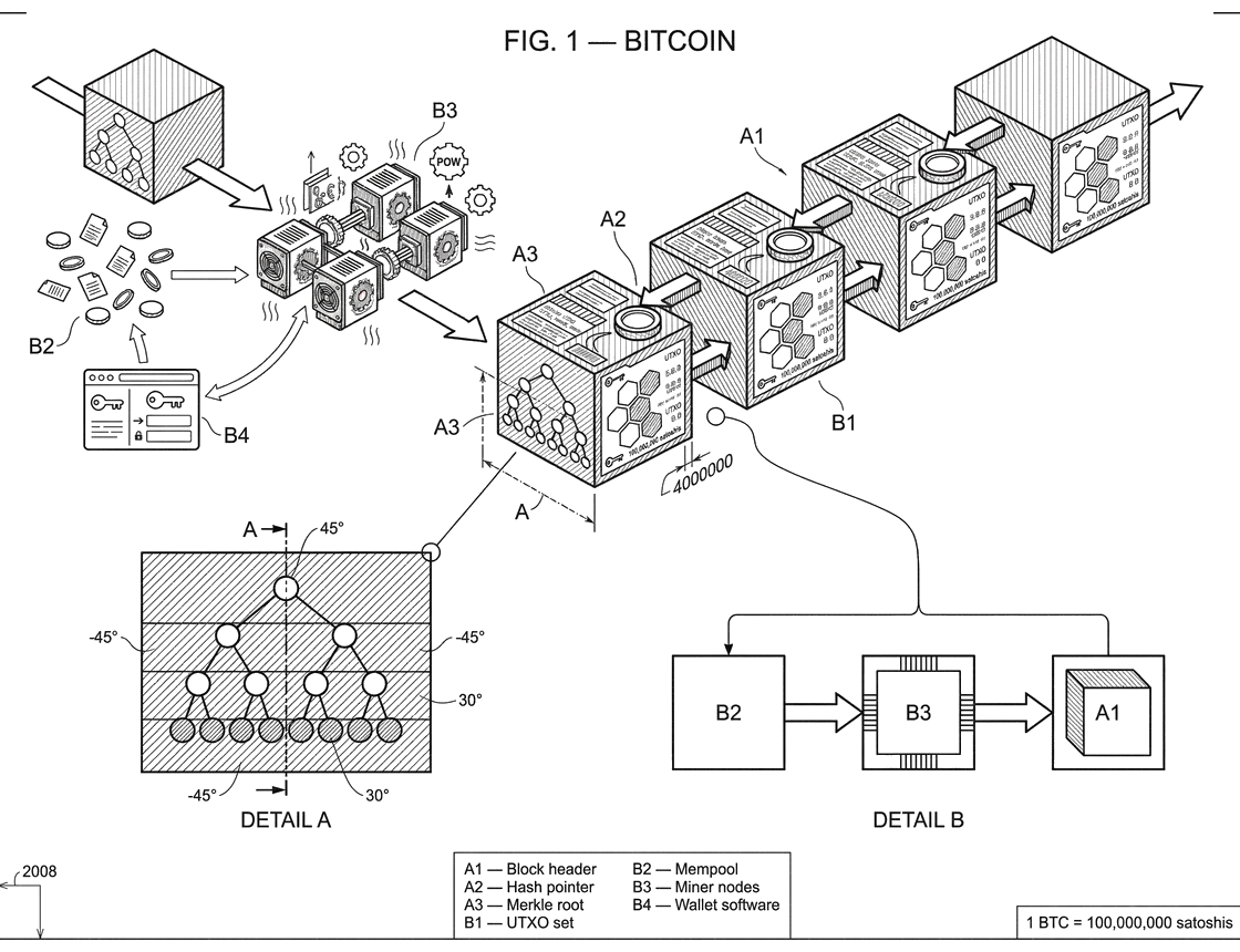 What Is Bitcoin?