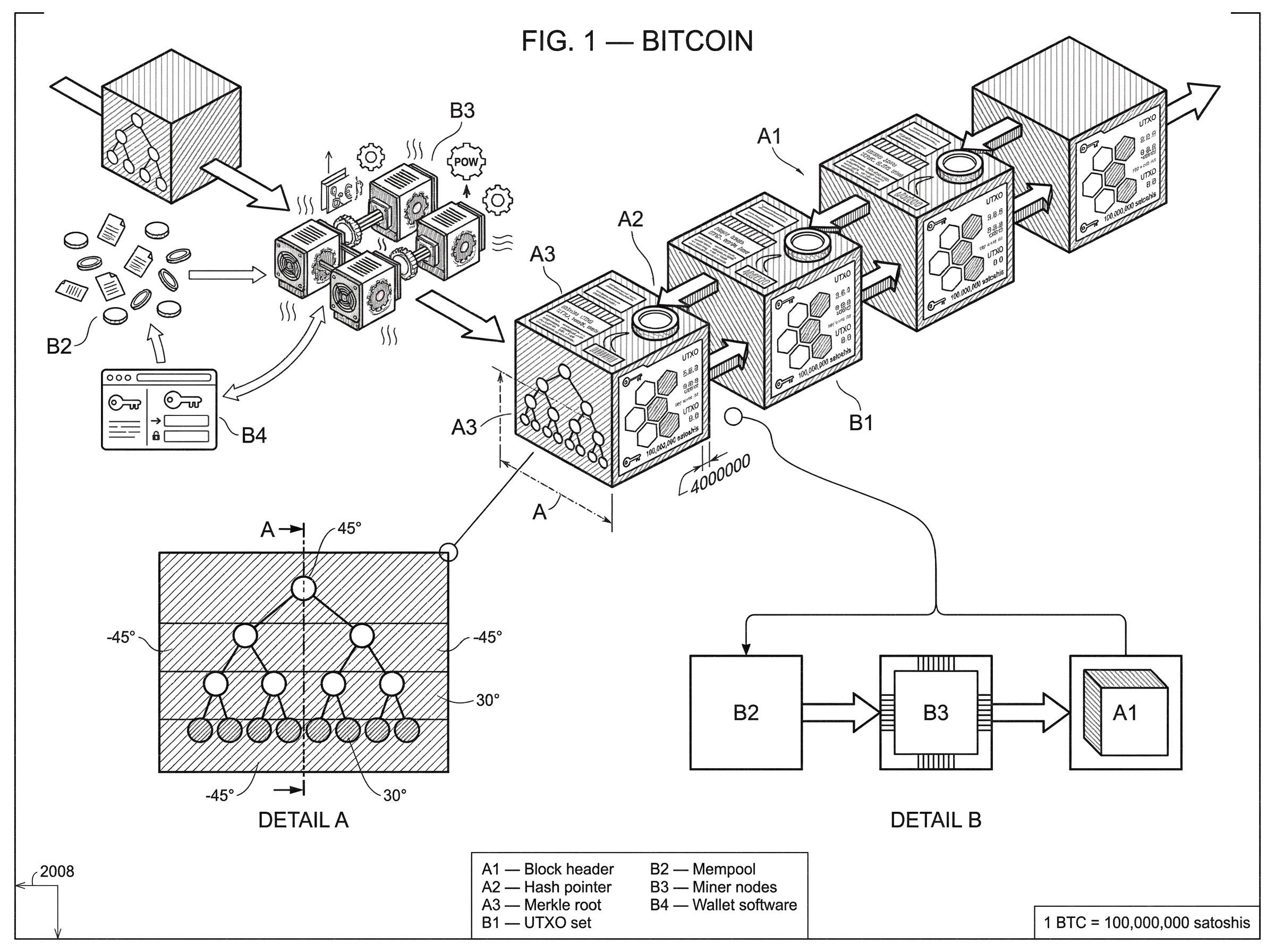 What Is Bitcoin? hero image