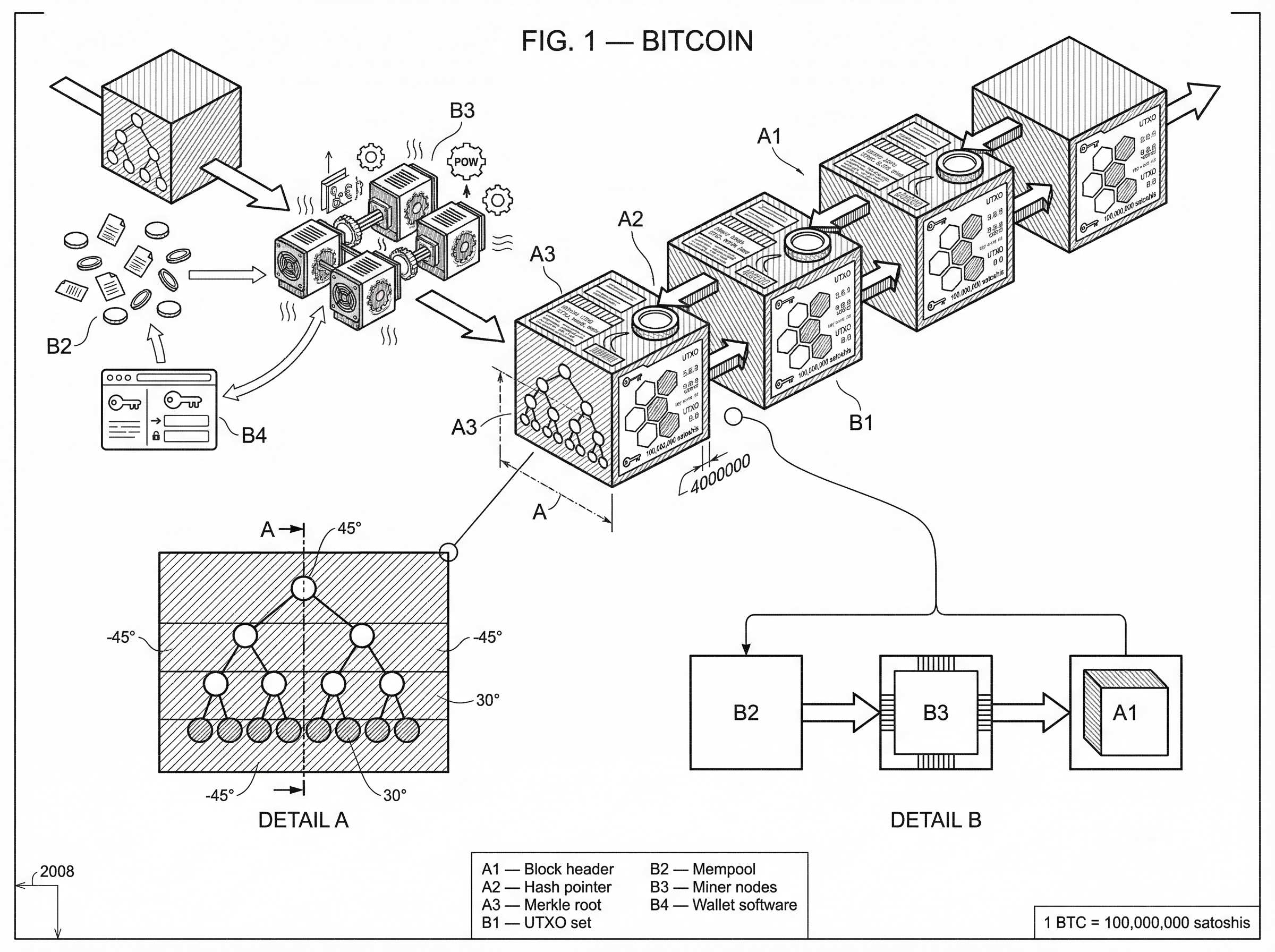 What Is Bitcoin? hero image What Is Bitcoin? hero image