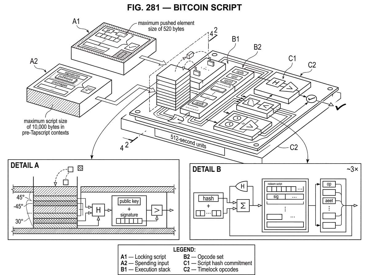 What is Bitcoin Script? | Cube Exchange