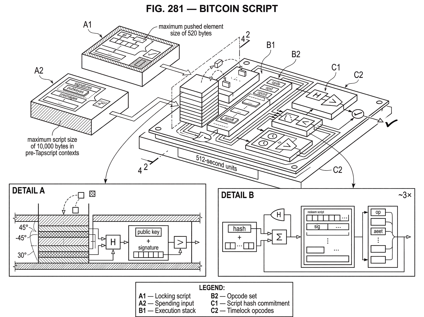 What is Bitcoin Script? | Cube Exchange