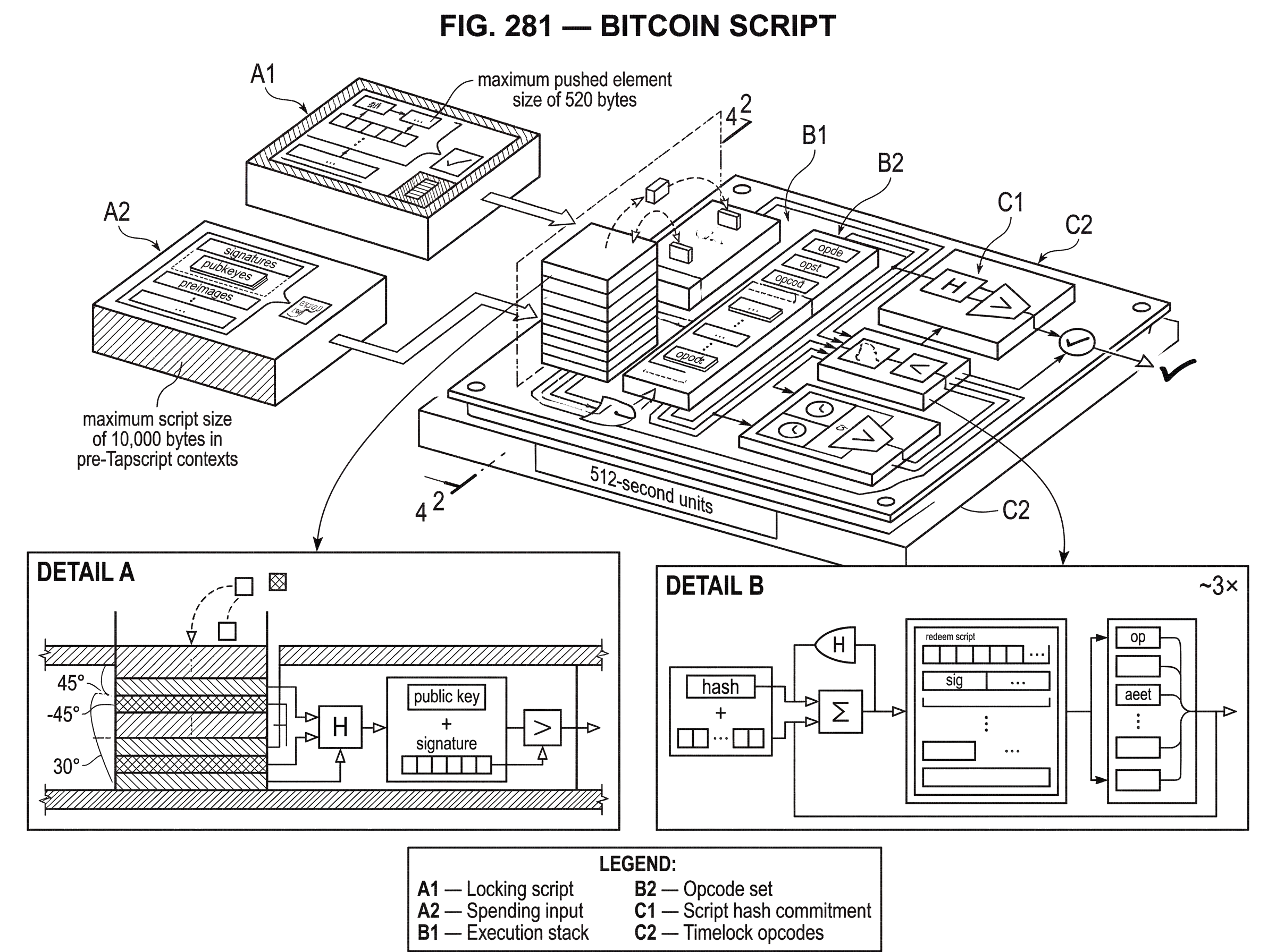 What is Bitcoin Script? hero image
