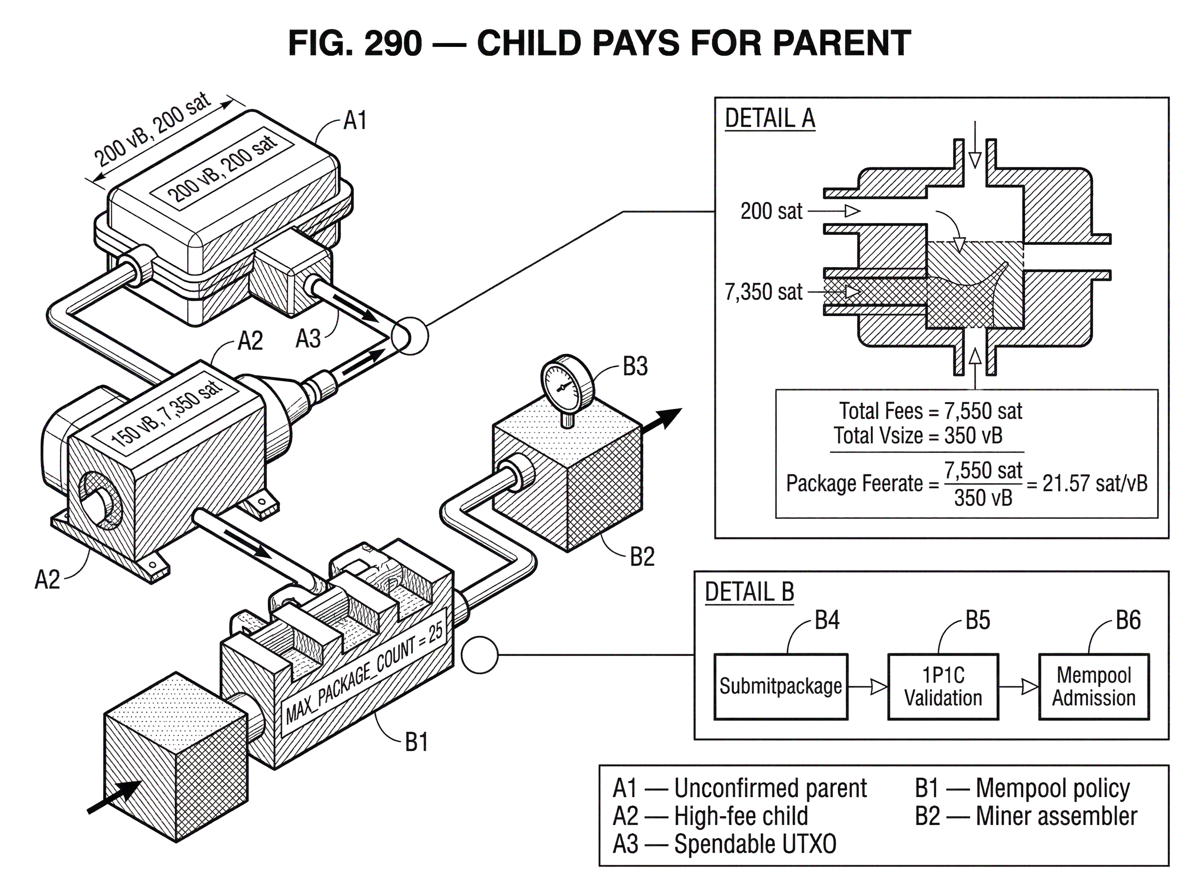 What Is Child Pays for Parent (CPFP)? hero image