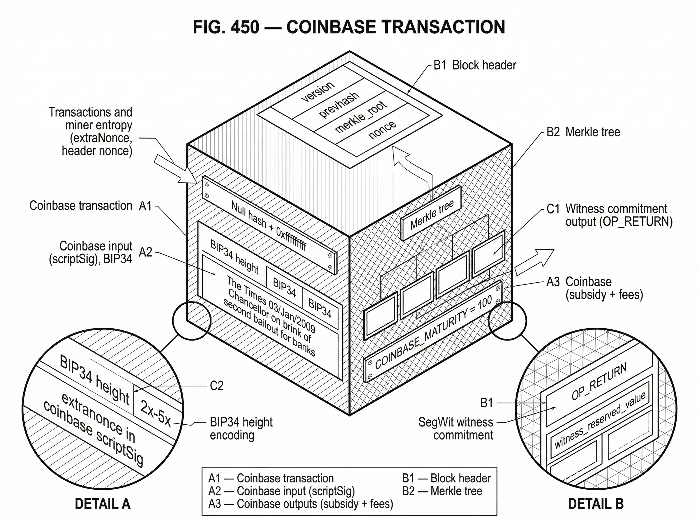 What is the Coinbase Transaction? hero image What is the Coinbase Transaction? hero image