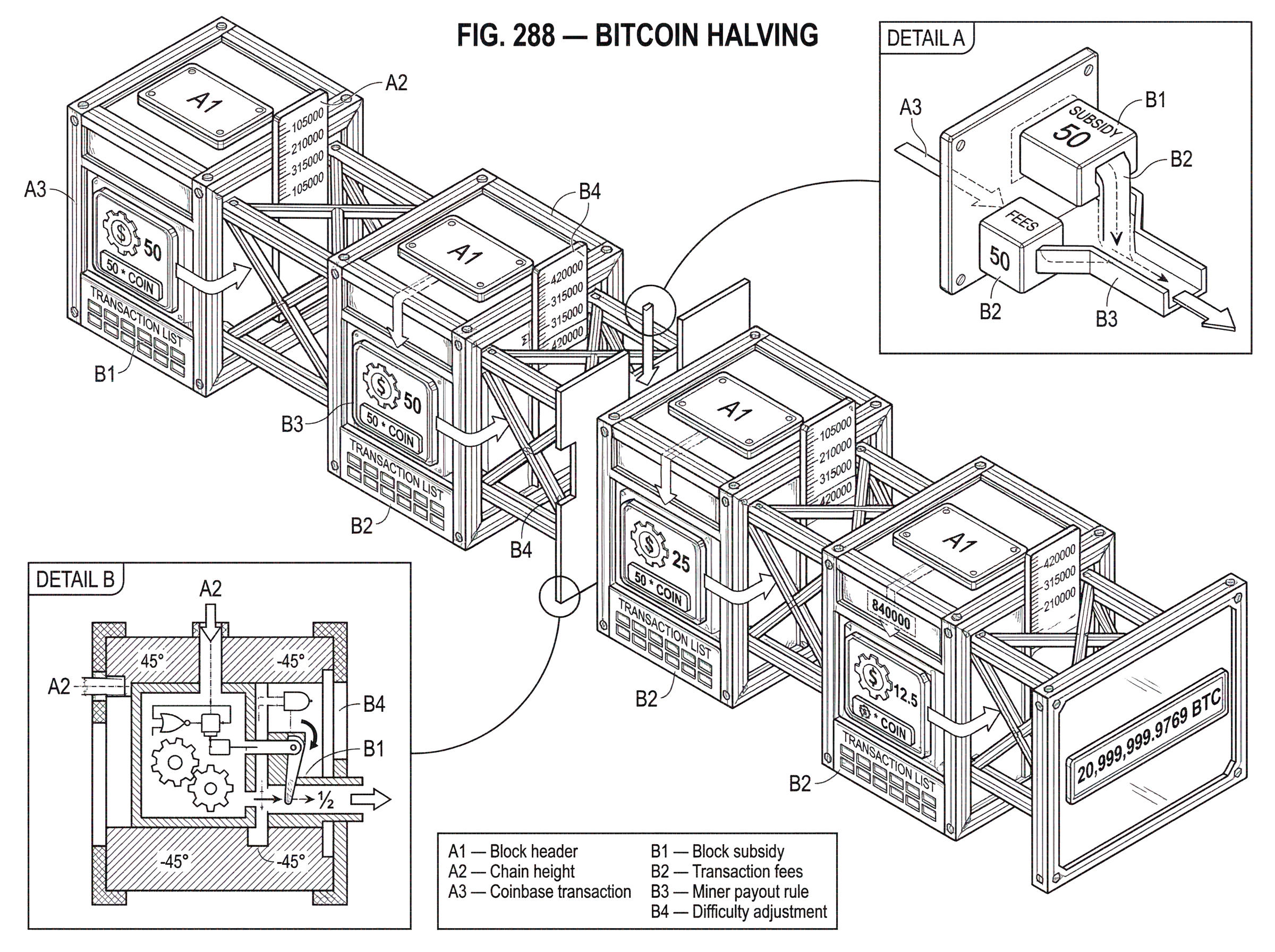 What Is Bitcoin Halving? hero image