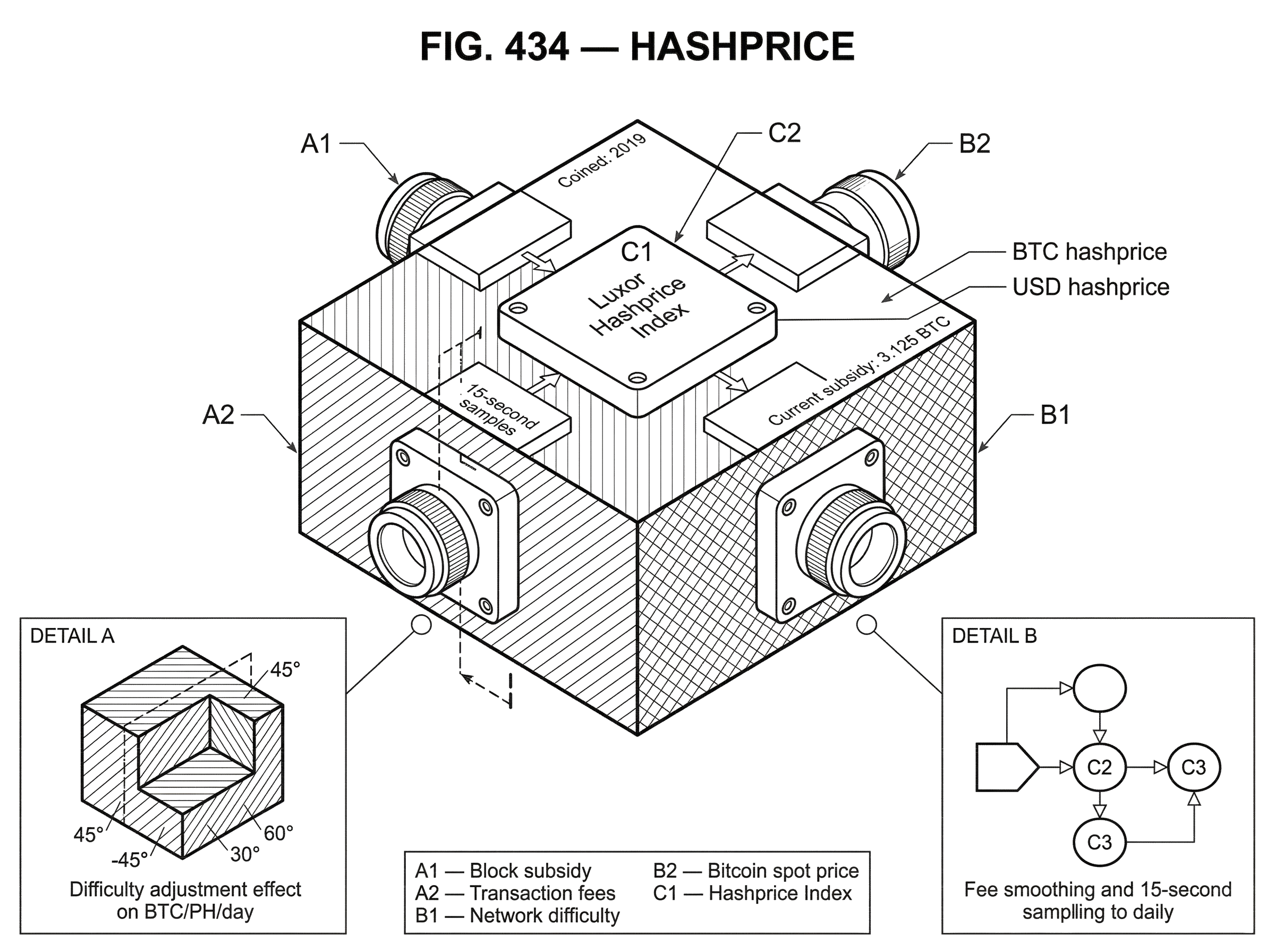 What is Hashprice? hero image