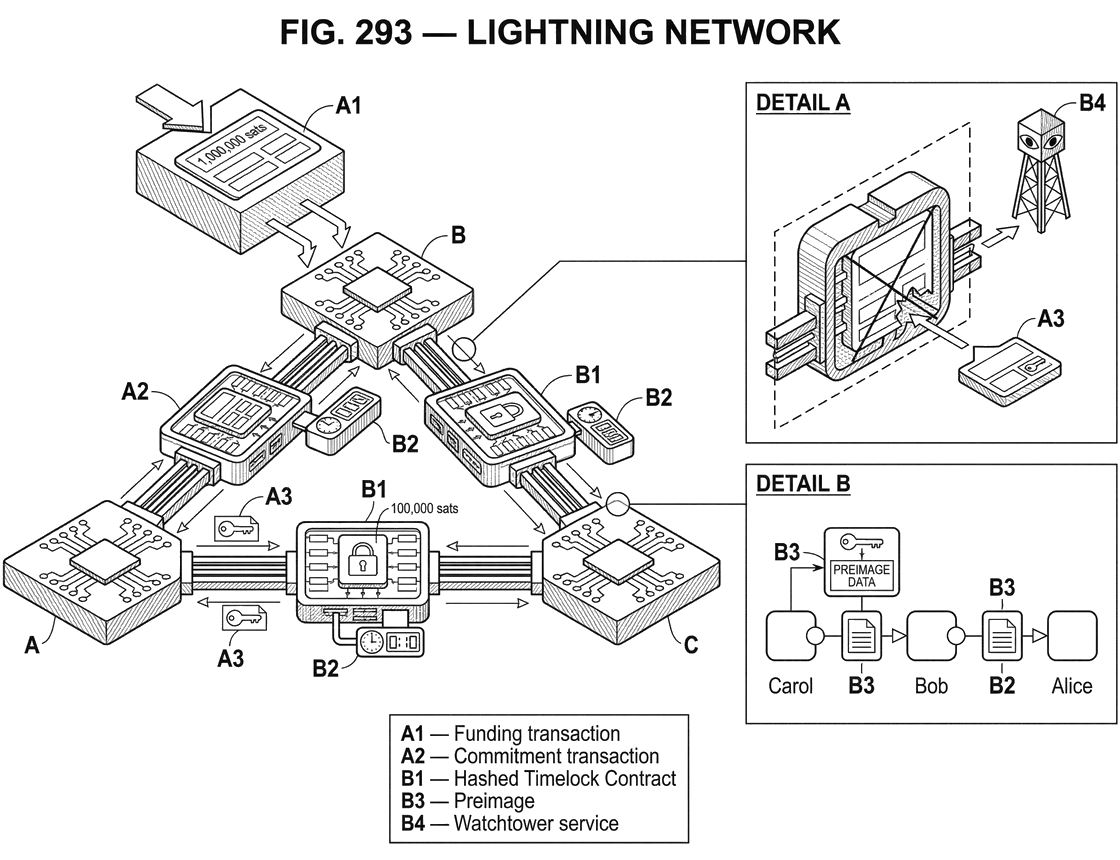 What Is the Lightning Network?