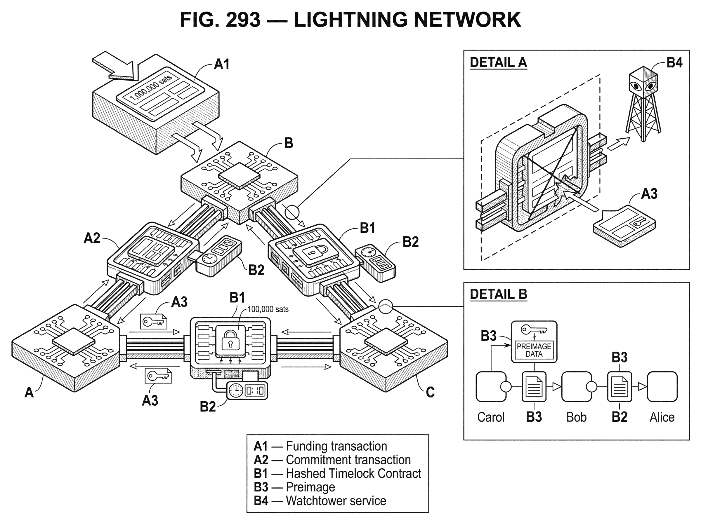 What Is the Lightning Network? hero image