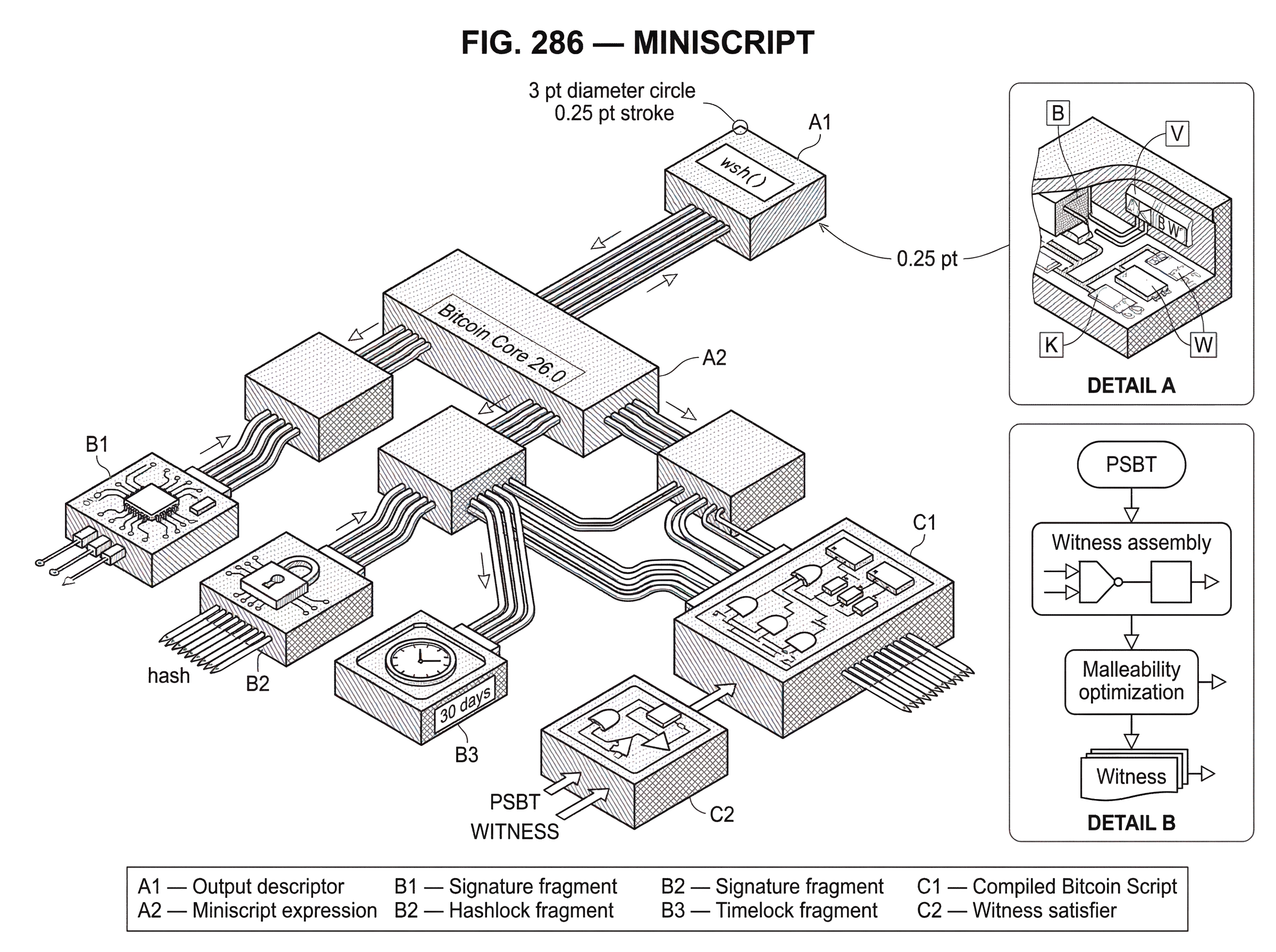 What is Miniscript? hero image