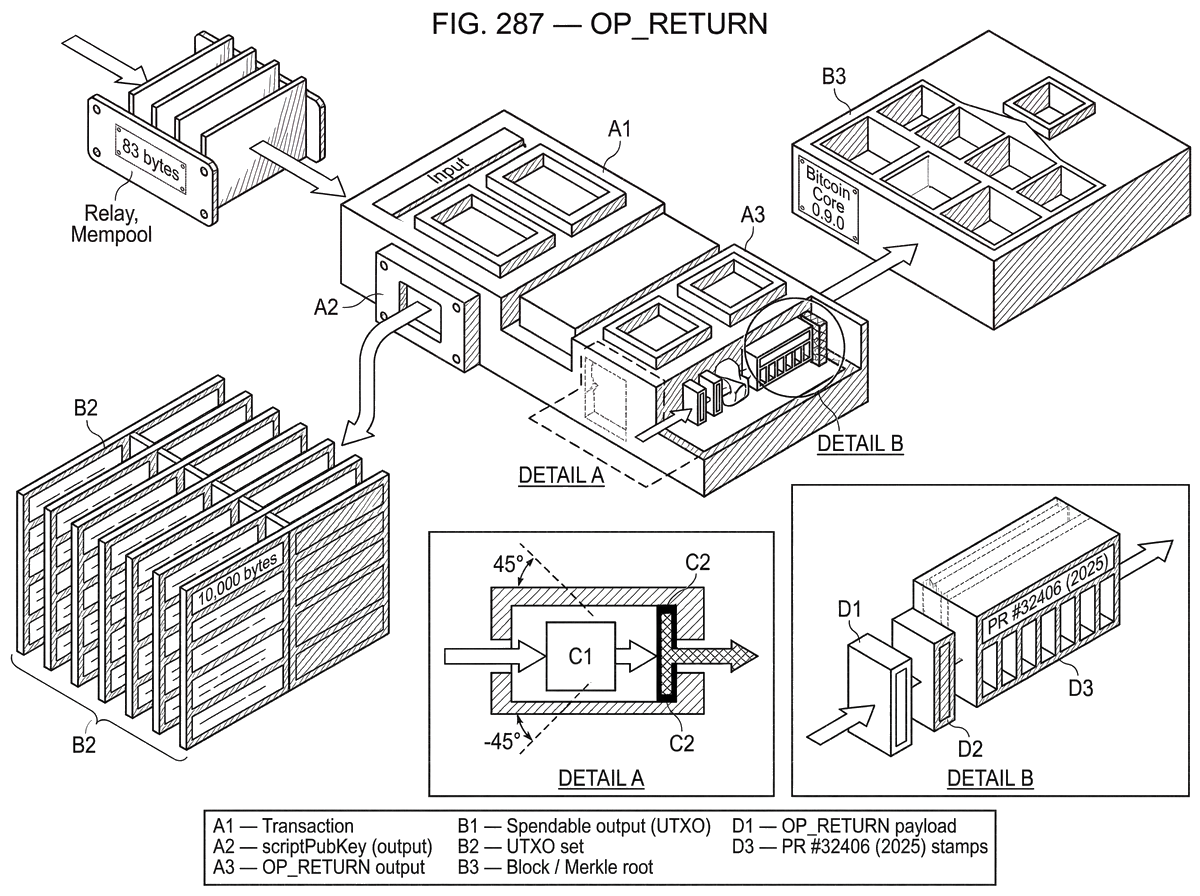 What Is OP_RETURN? | Cube Exchange