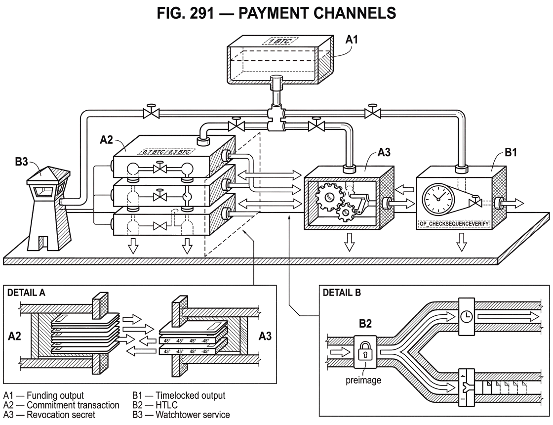 What Are Payment Channels?