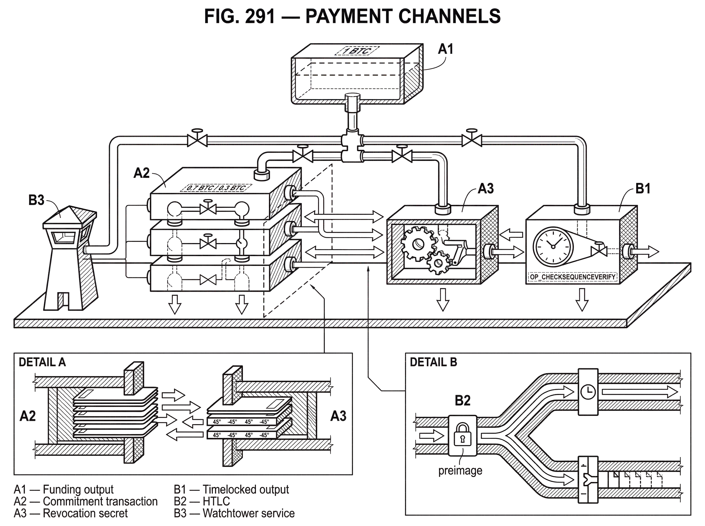 What Are Payment Channels? hero image