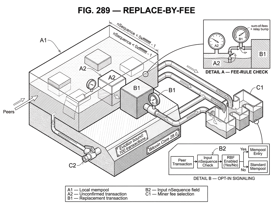 What is Replace-By-Fee?