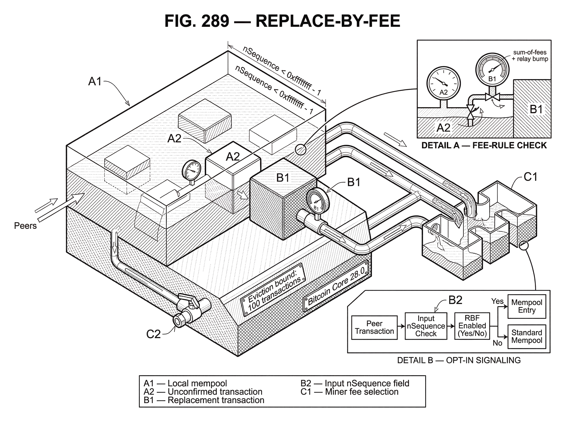 What is Replace-By-Fee? hero image