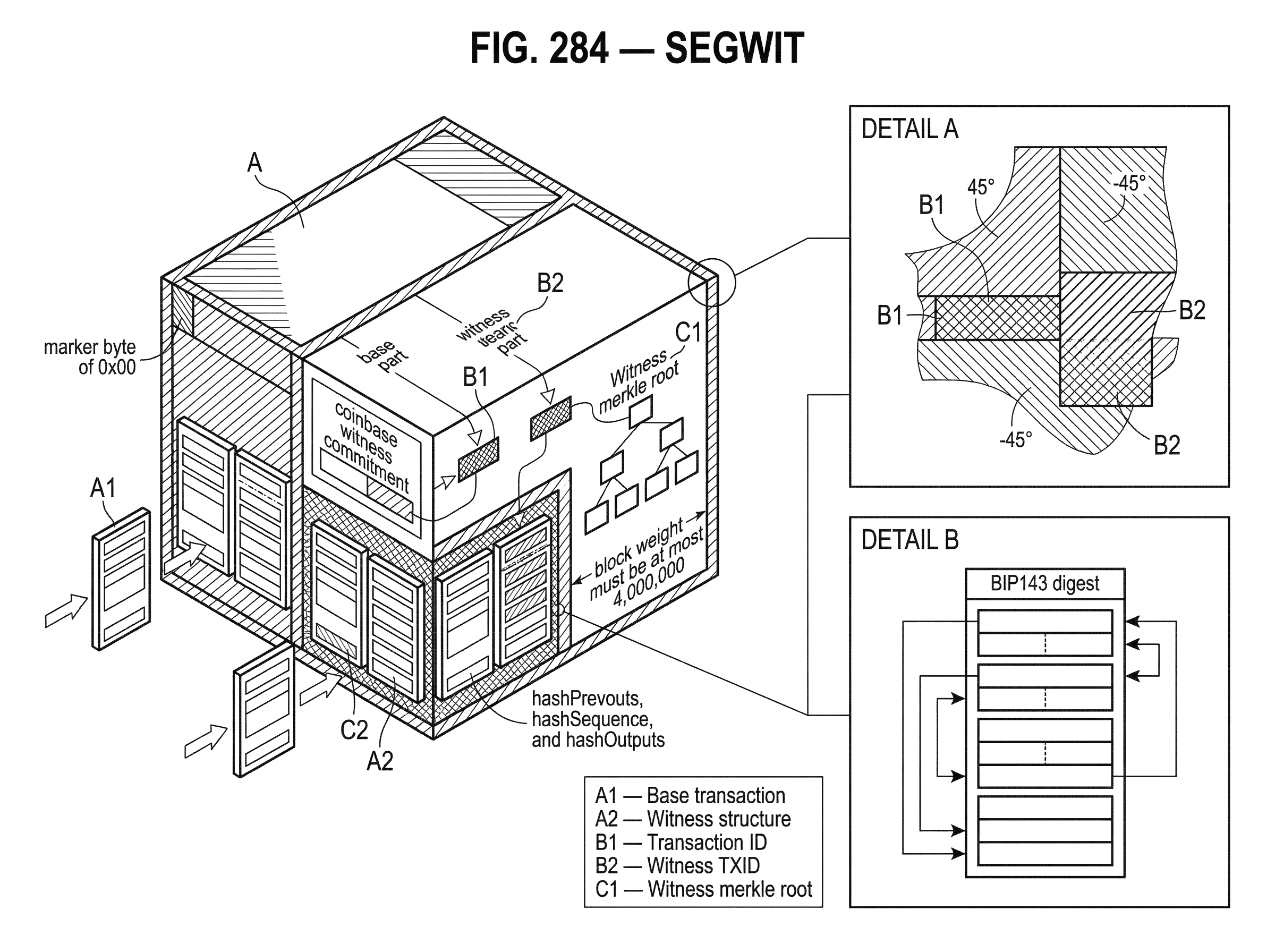 What is SegWit? hero image