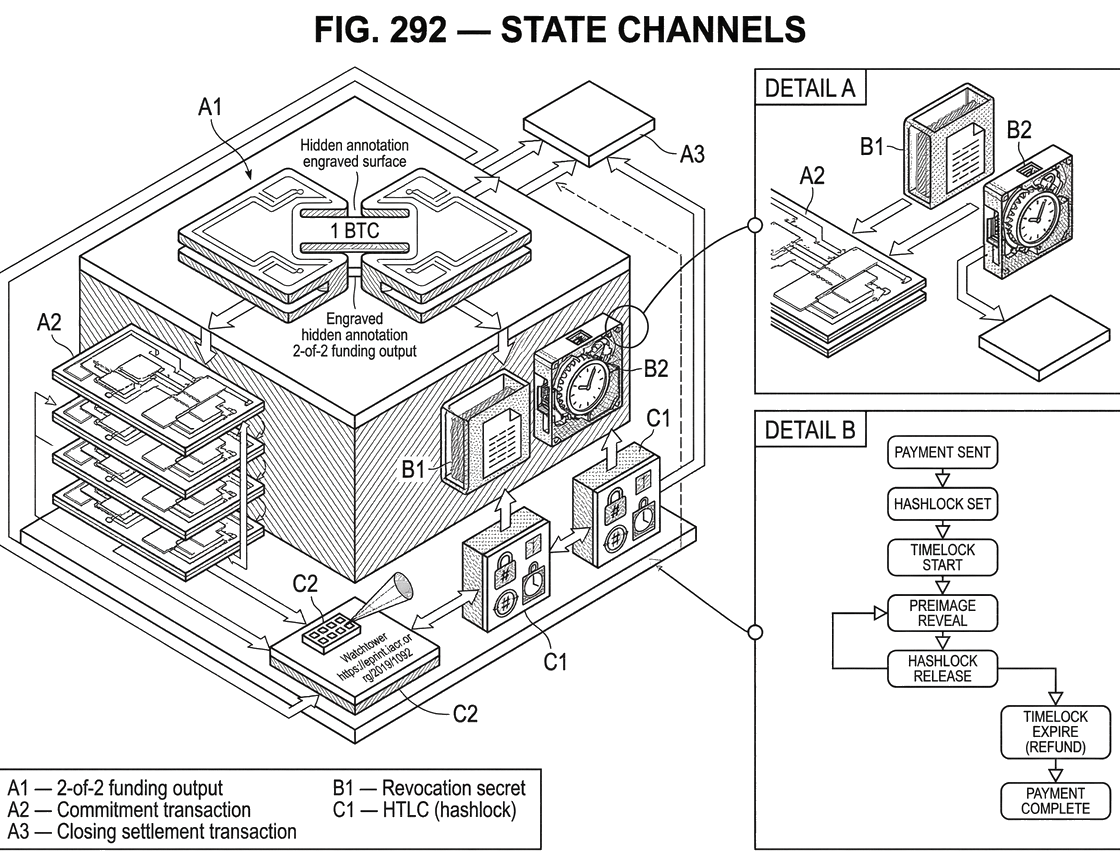 What Are State Channels?