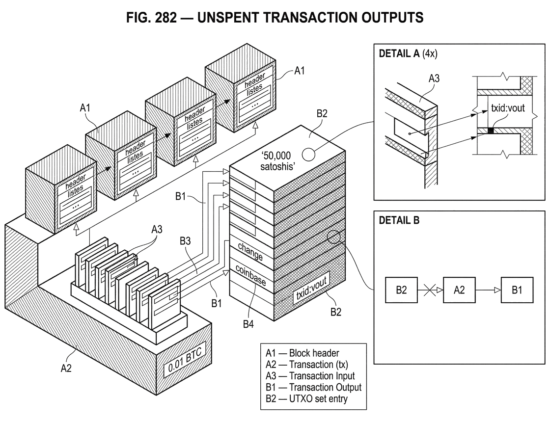 What Is an Unspent Transaction Output (UTXO) in Bitcoin?