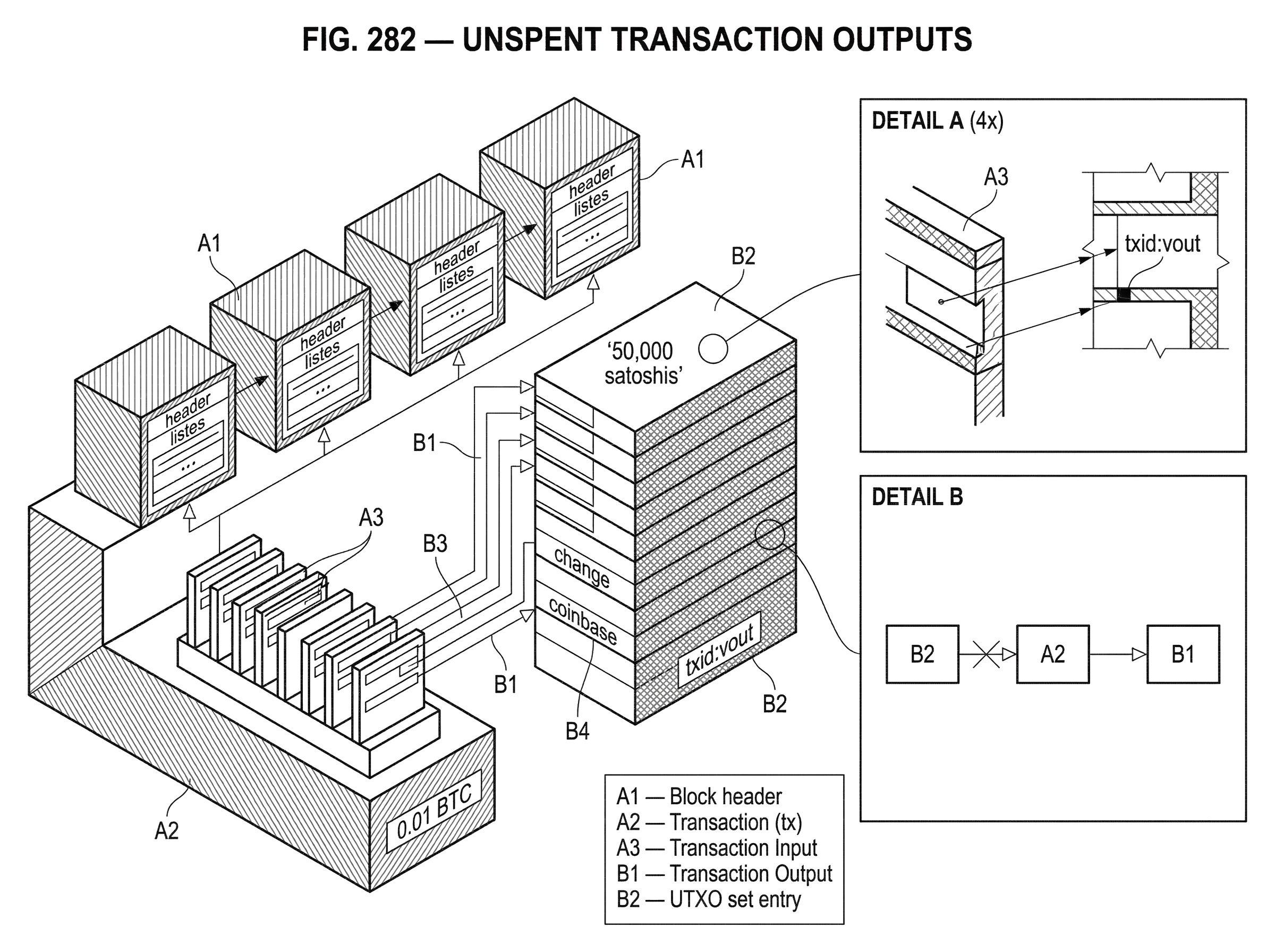 What Is an Unspent Transaction Output (UTXO) in Bitcoin? hero image