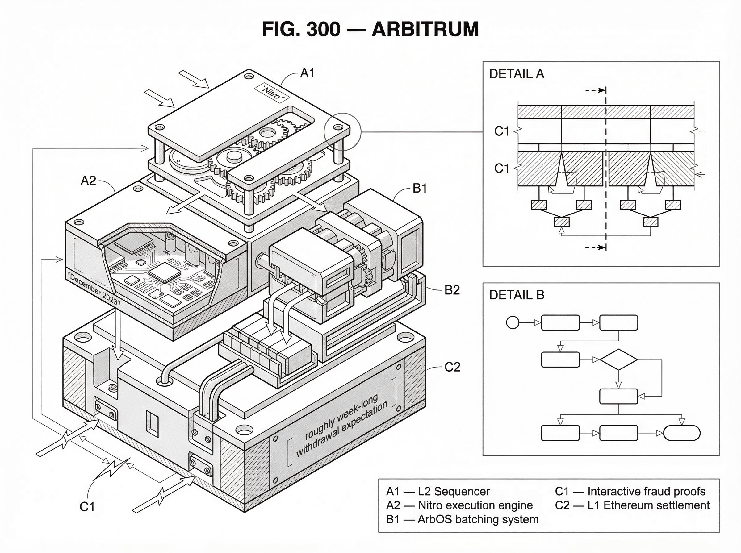 What is Arbitrum? hero image