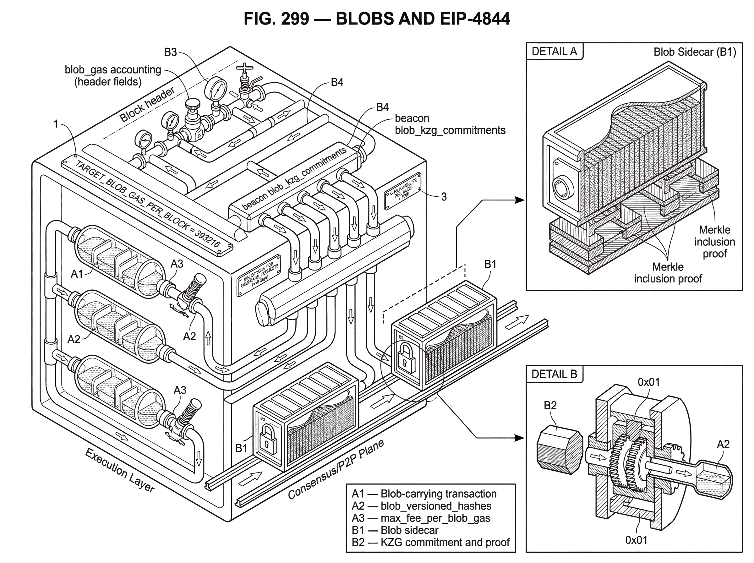 What is Blobs and EIP-4844? hero image
