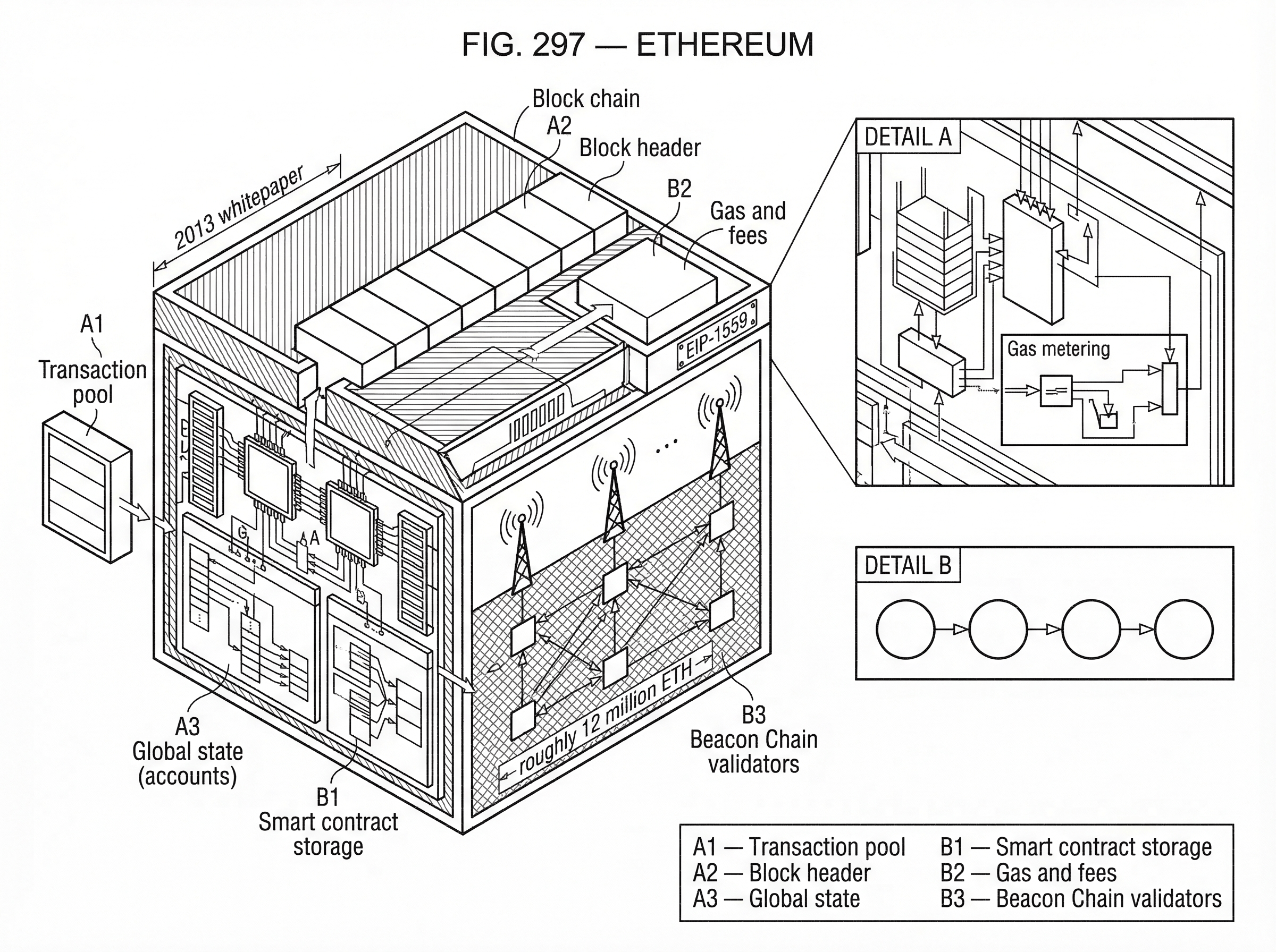 What is Ethereum? hero image What is Ethereum? hero image