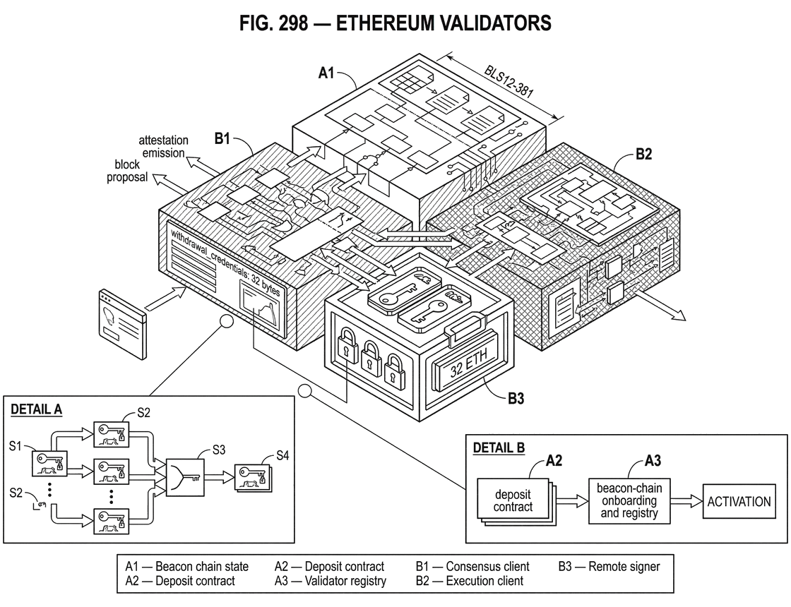 What Is an Ethereum Validator?