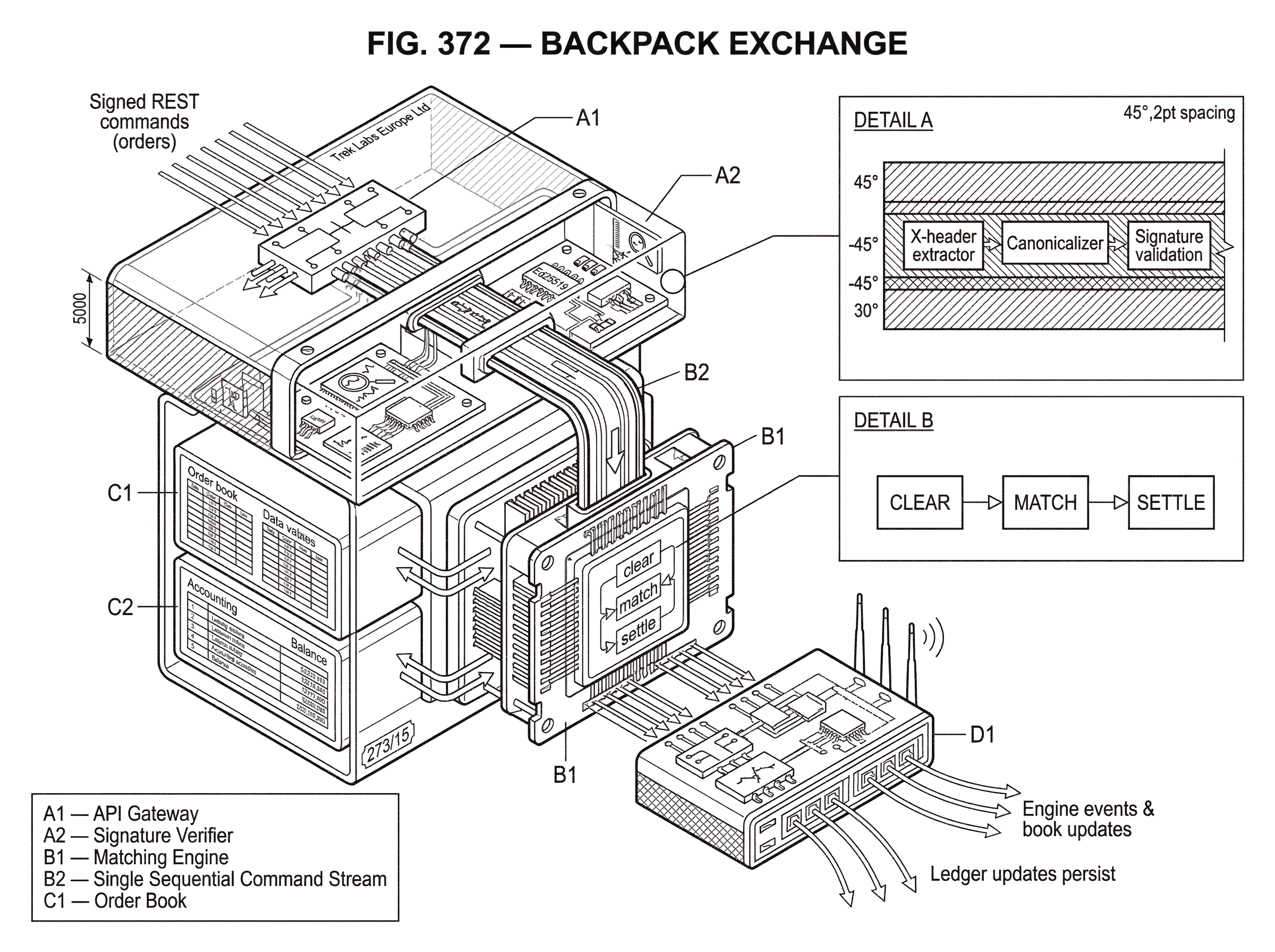 What is Backpack Exchange? hero image