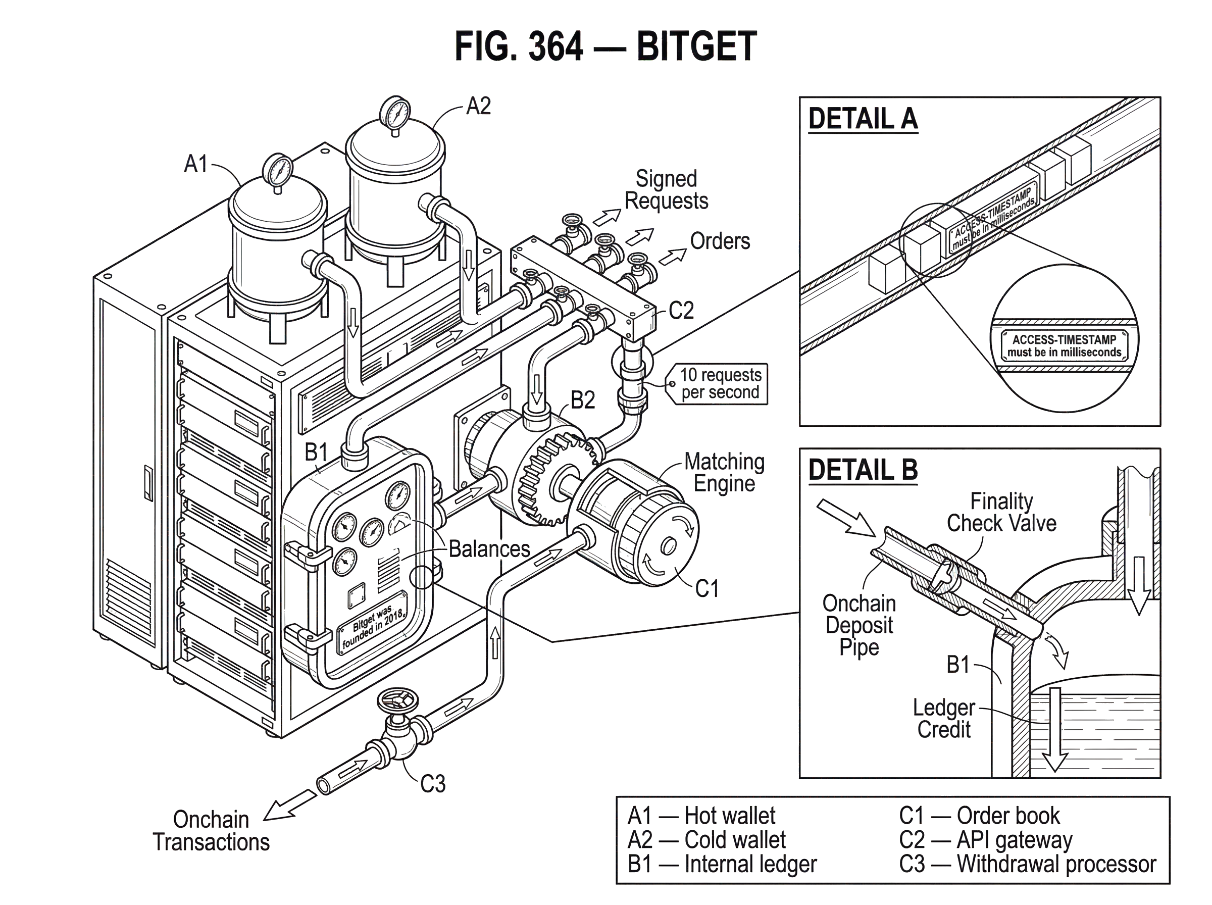 What is Bitget? hero image