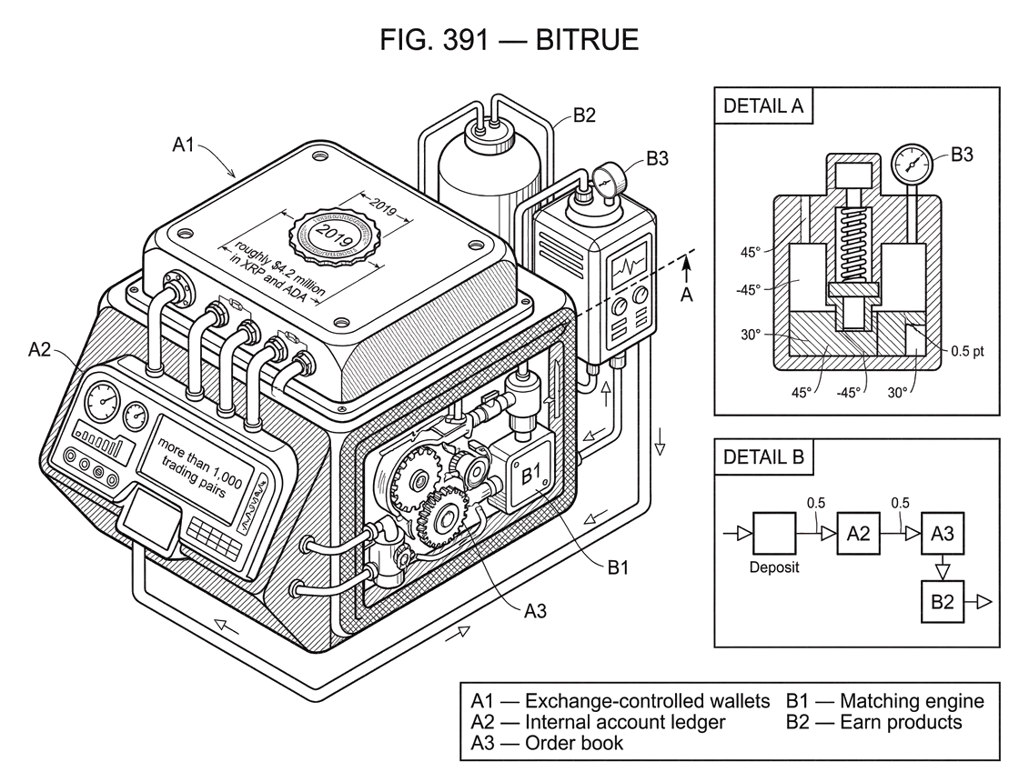 What is Bitrue?
