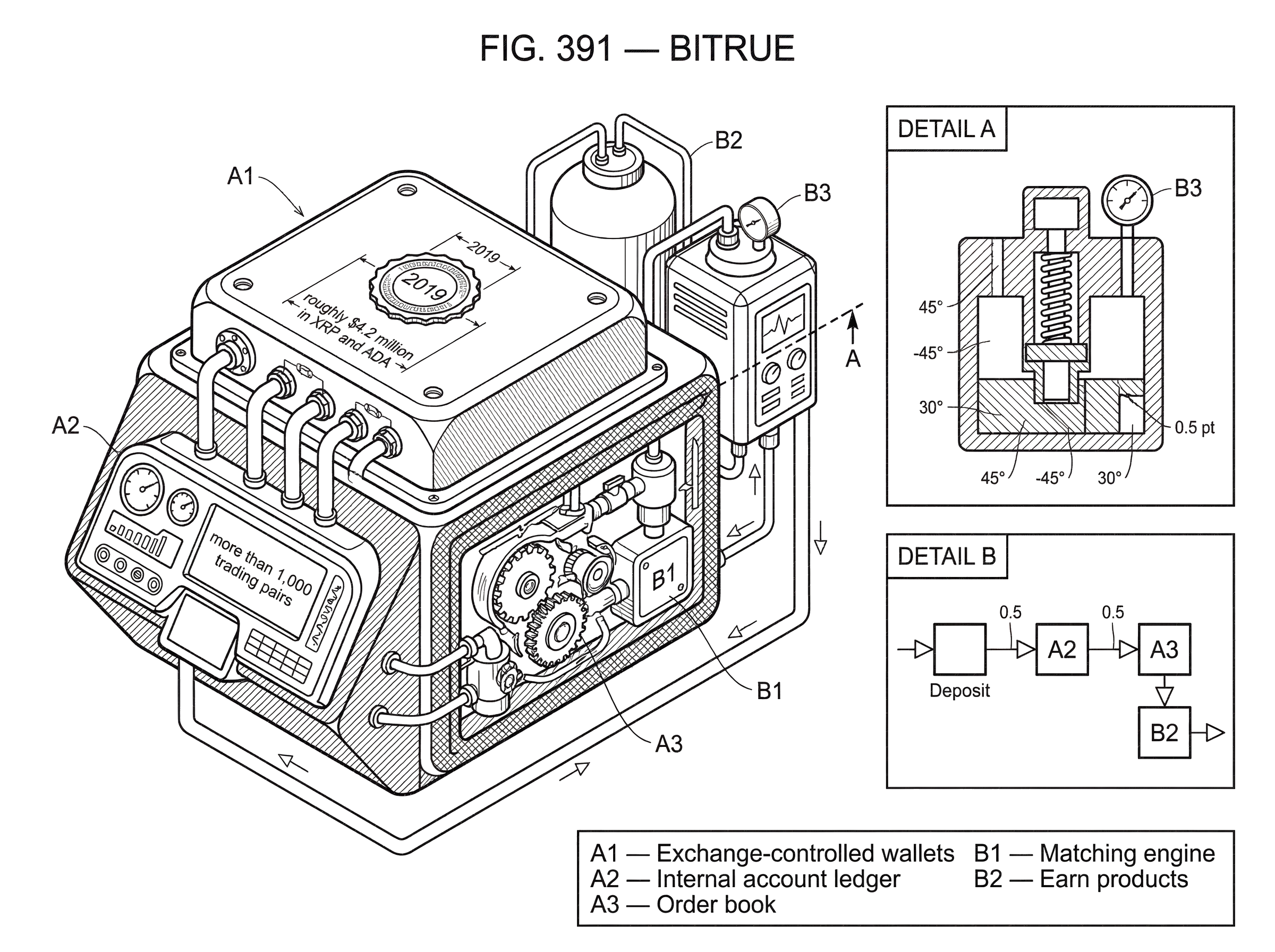 What is Bitrue? hero image