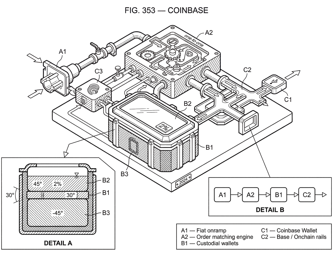 What Is Coinbase?