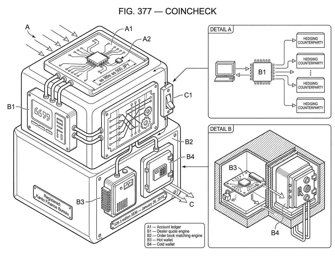 What is Coincheck?