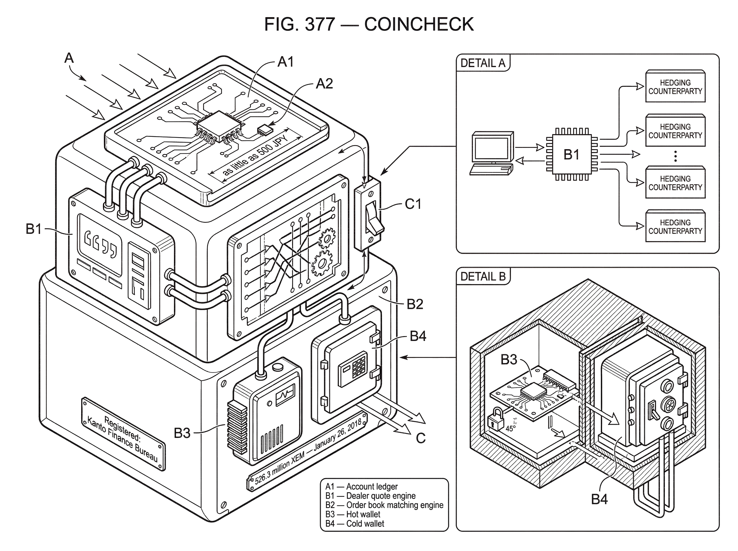What is Coincheck? hero image