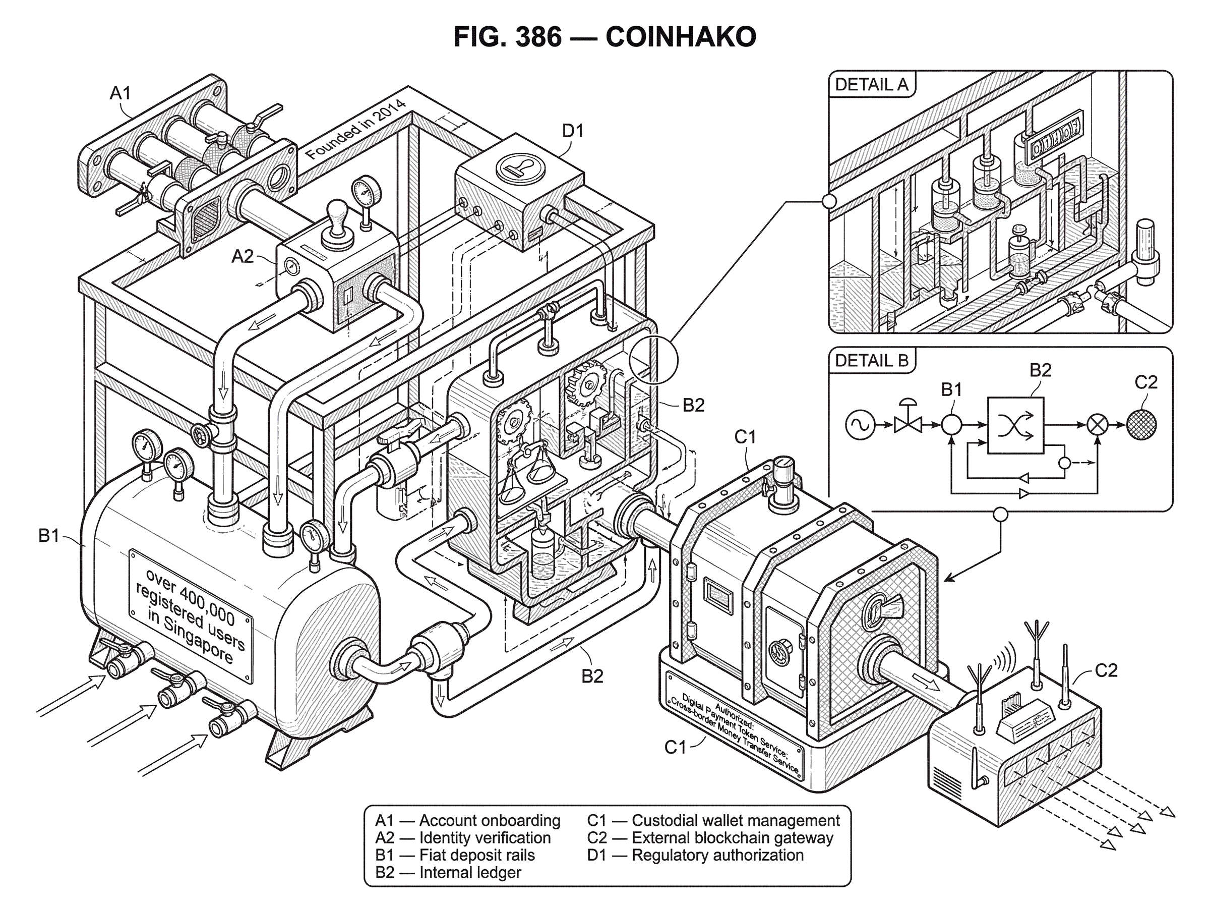 What is Coinhako? hero image