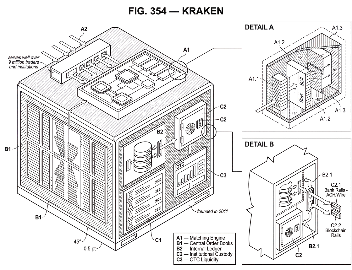 What is Kraken?