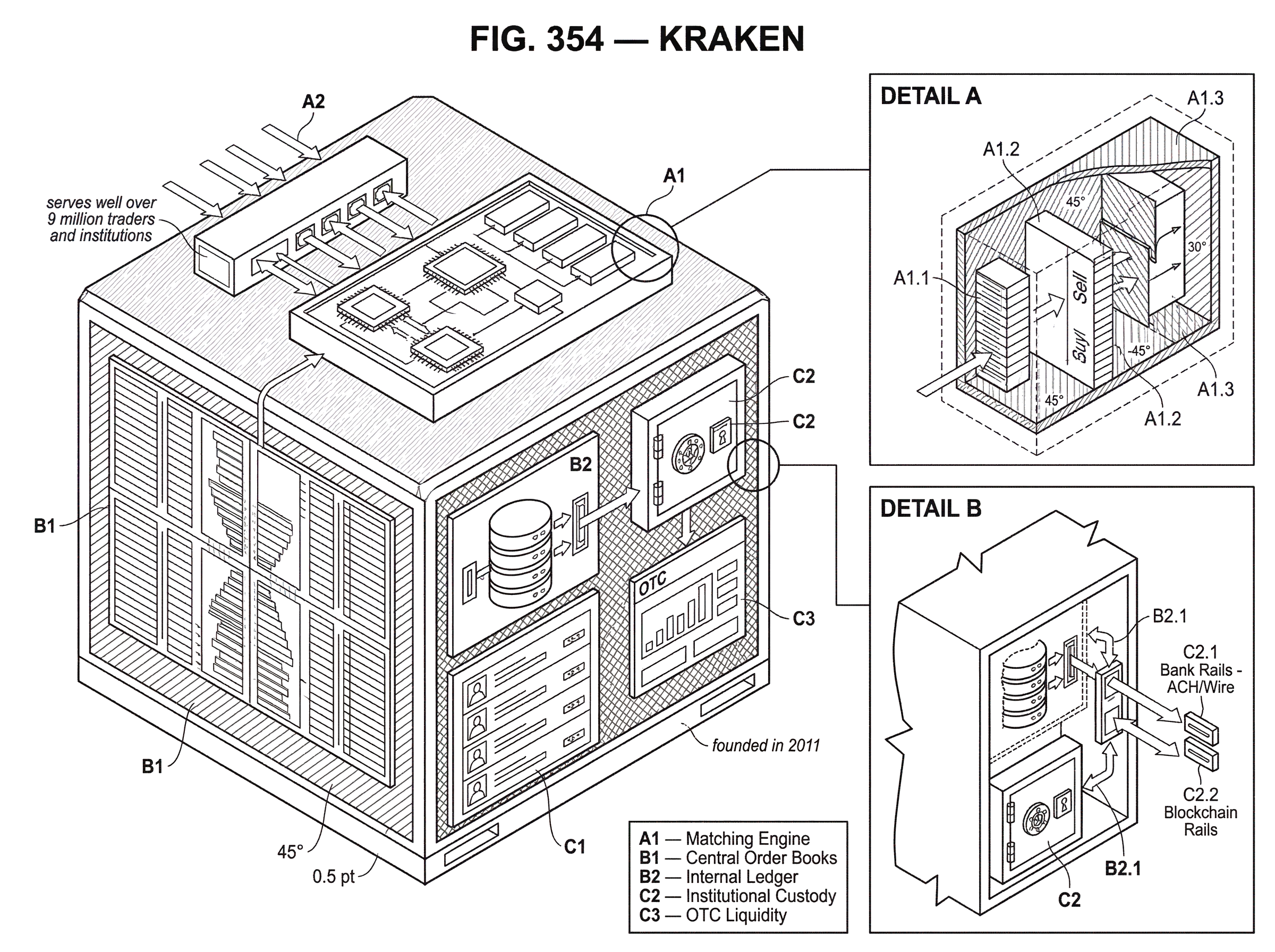 What is Kraken? hero image