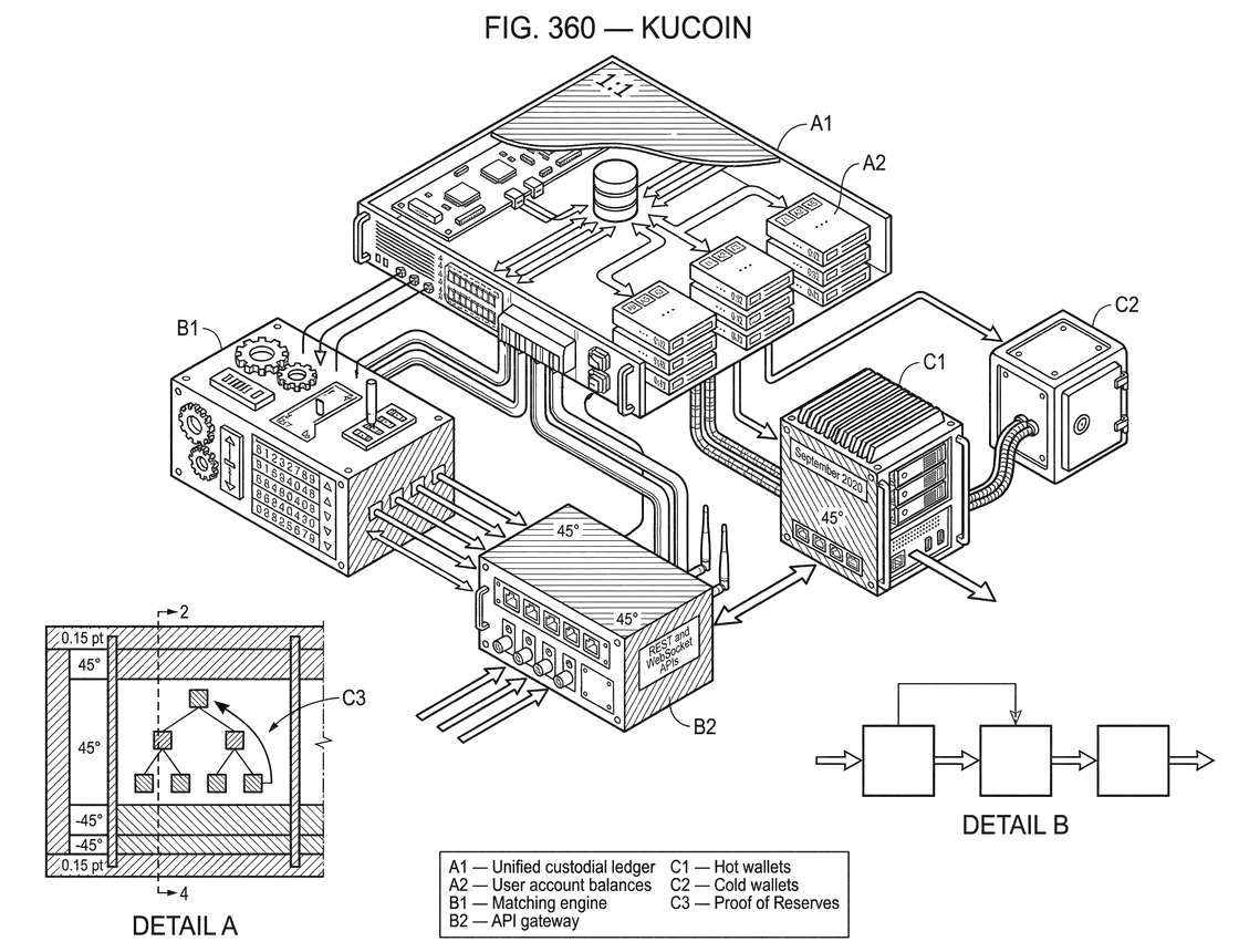 What is KuCoin?