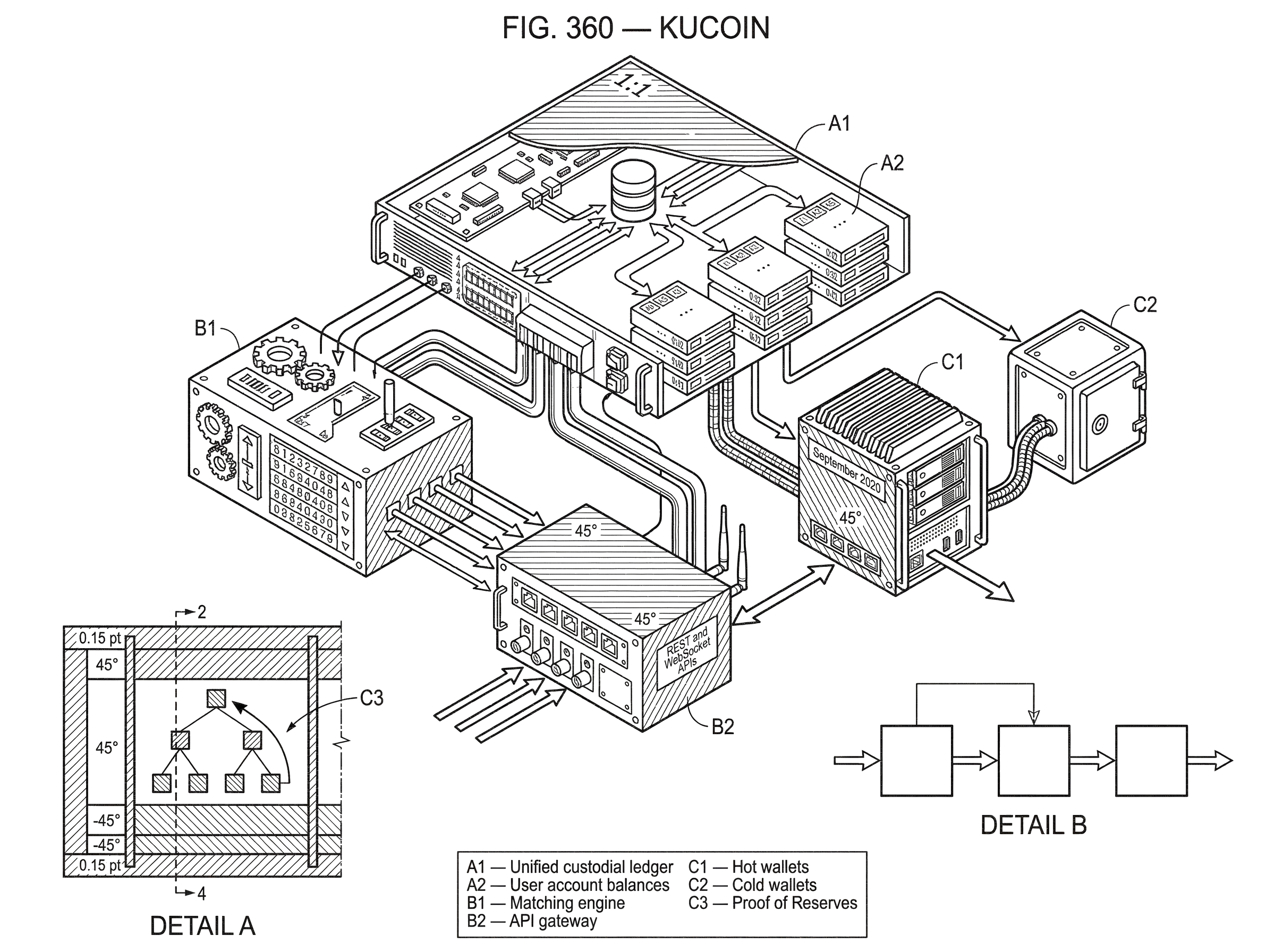 What is KuCoin? hero image