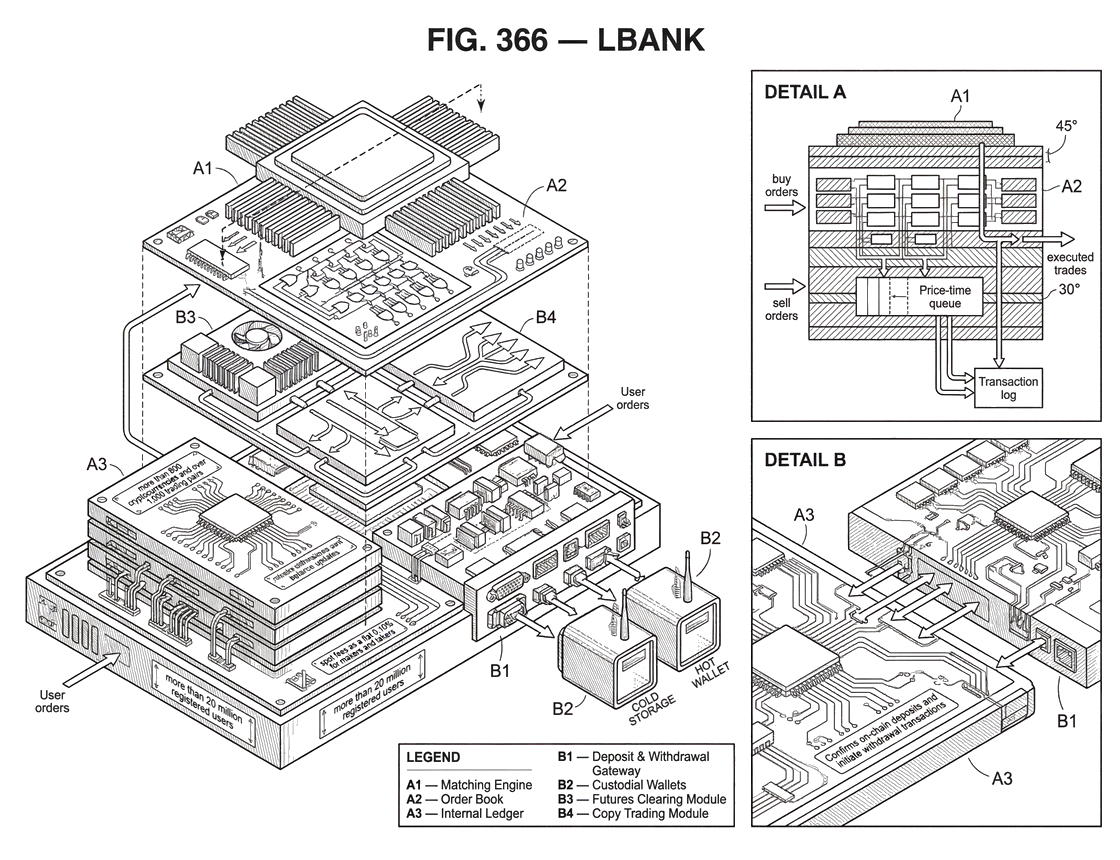 What is LBank?