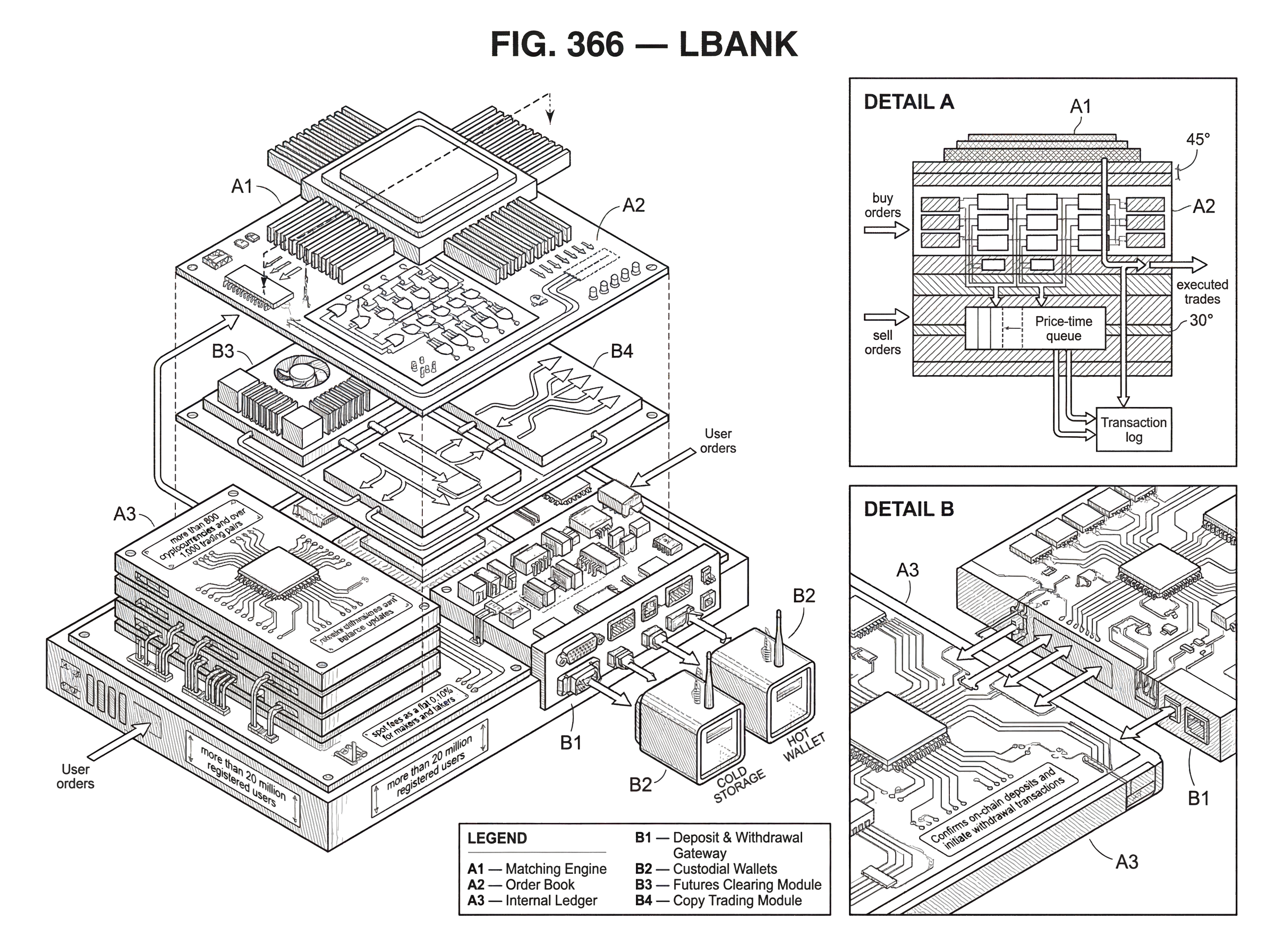 What is LBank? hero image