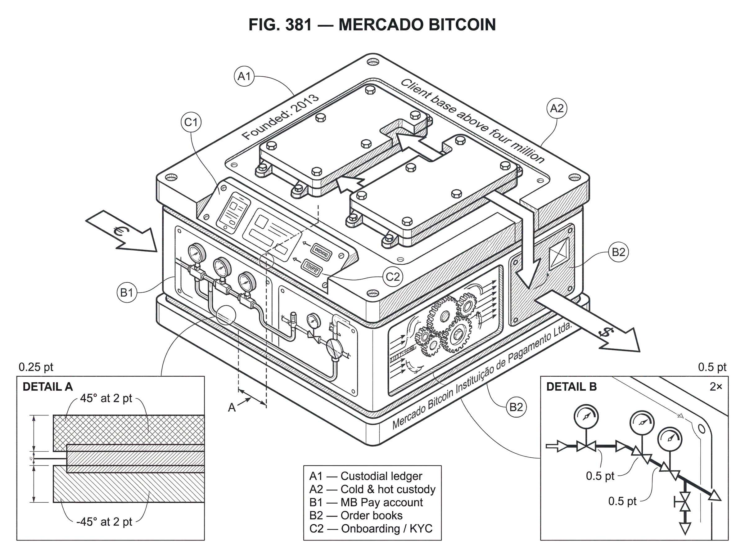 What is Mercado Bitcoin? hero image