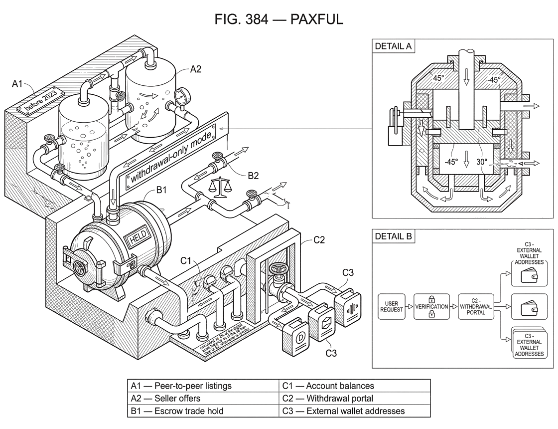 What Is Paxful?