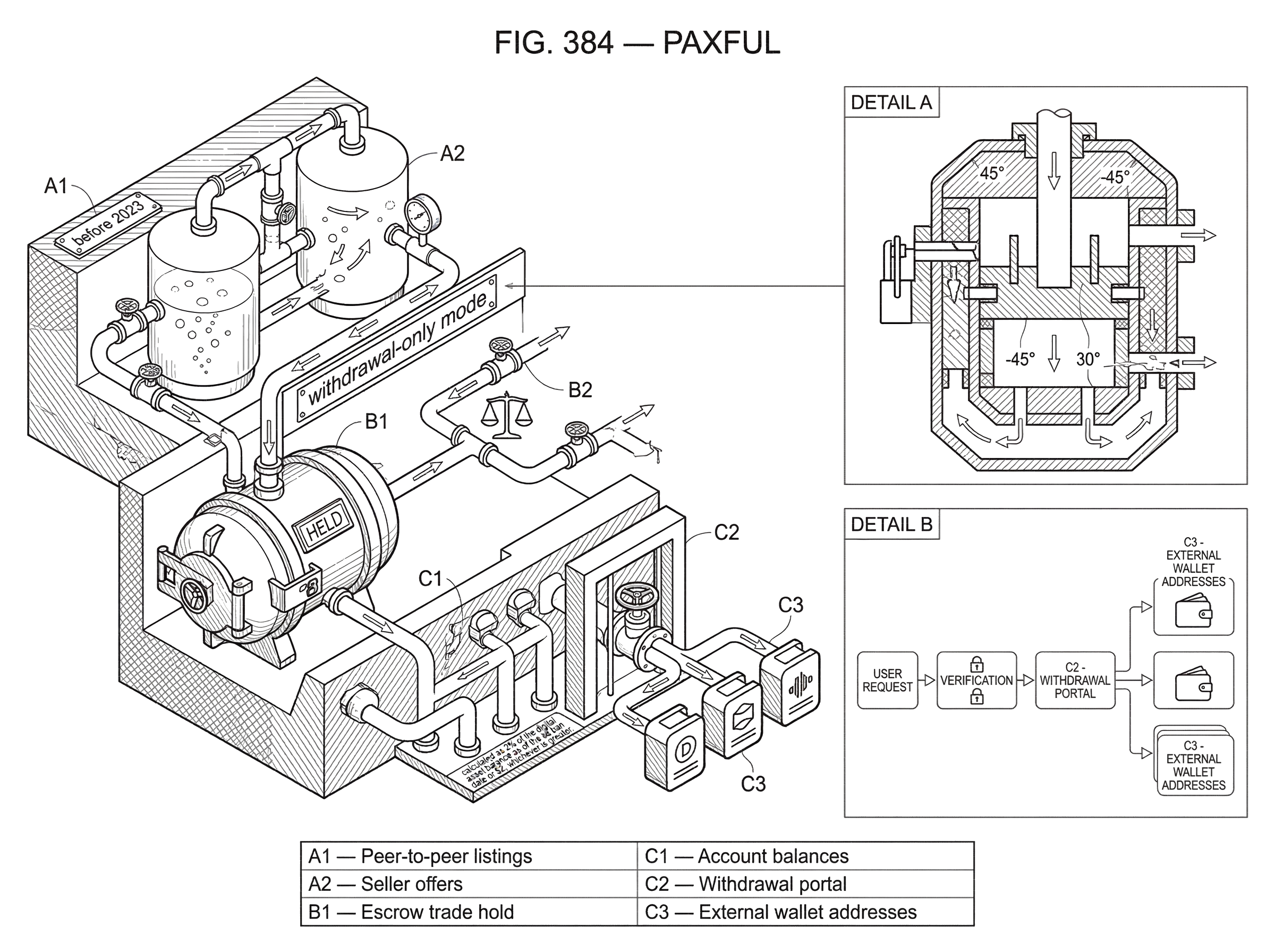 What Is Paxful? hero image What Is Paxful? hero image