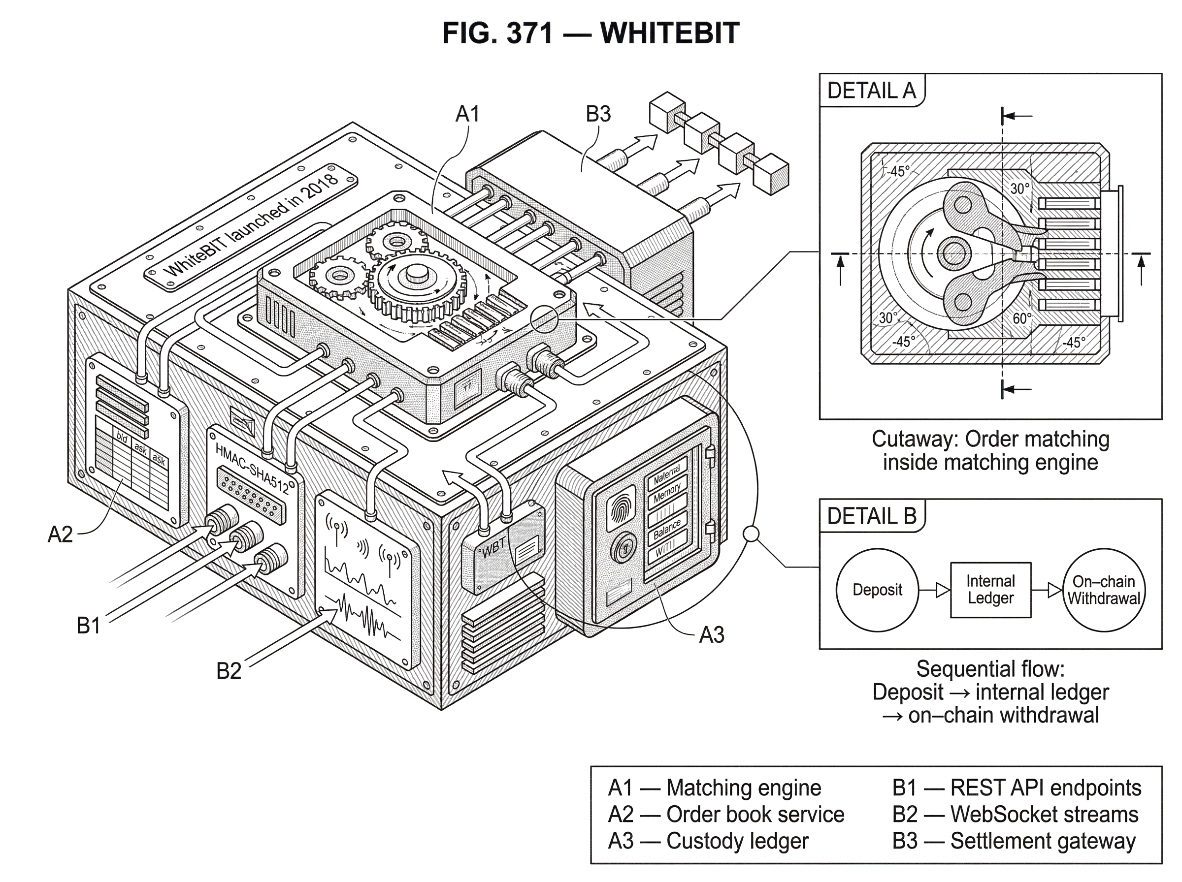 What is WhiteBIT? hero image