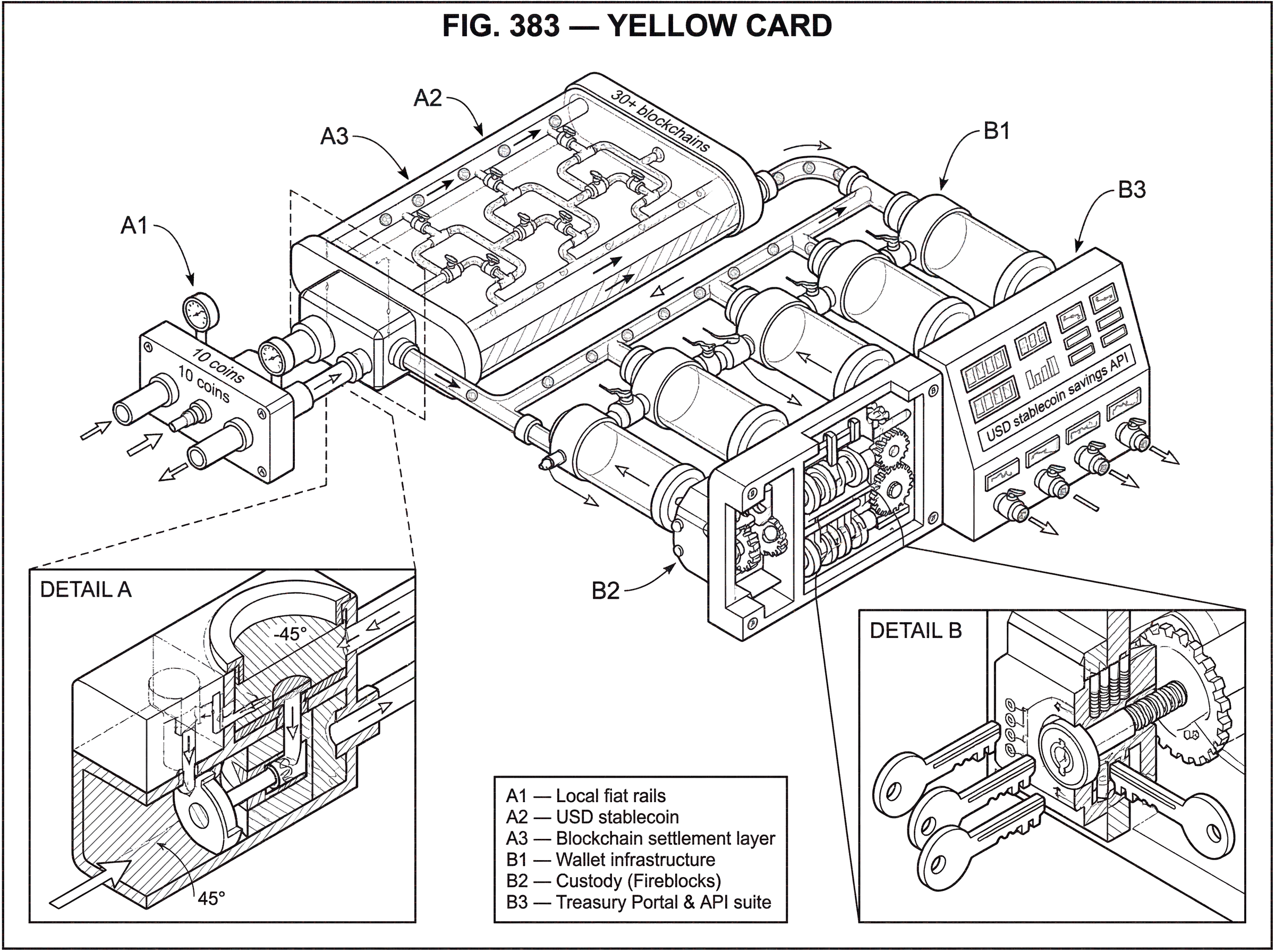 What is Yellow Card? hero image