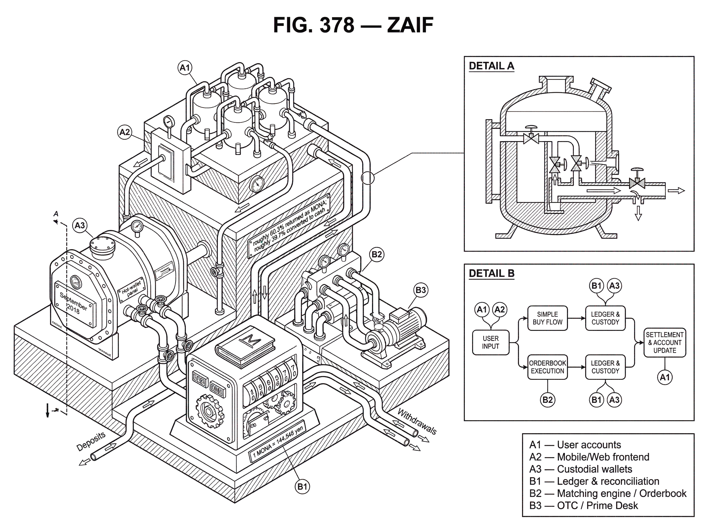 What is Zaif? hero image