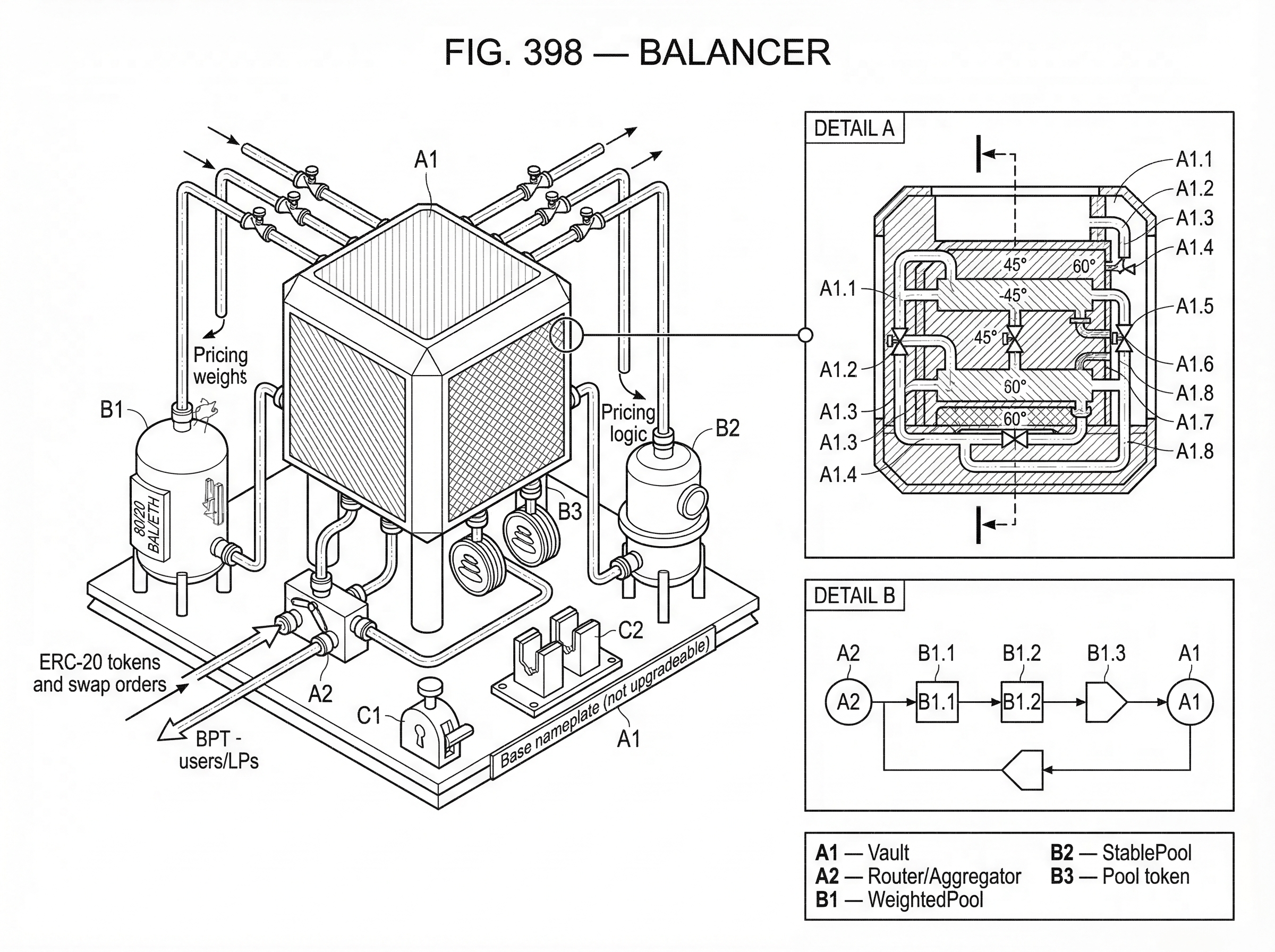 What is Balancer? hero image