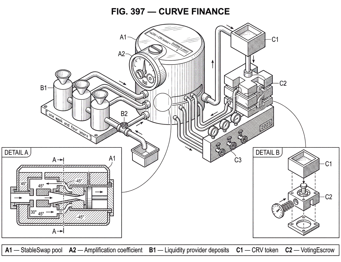 What is Curve Finance?